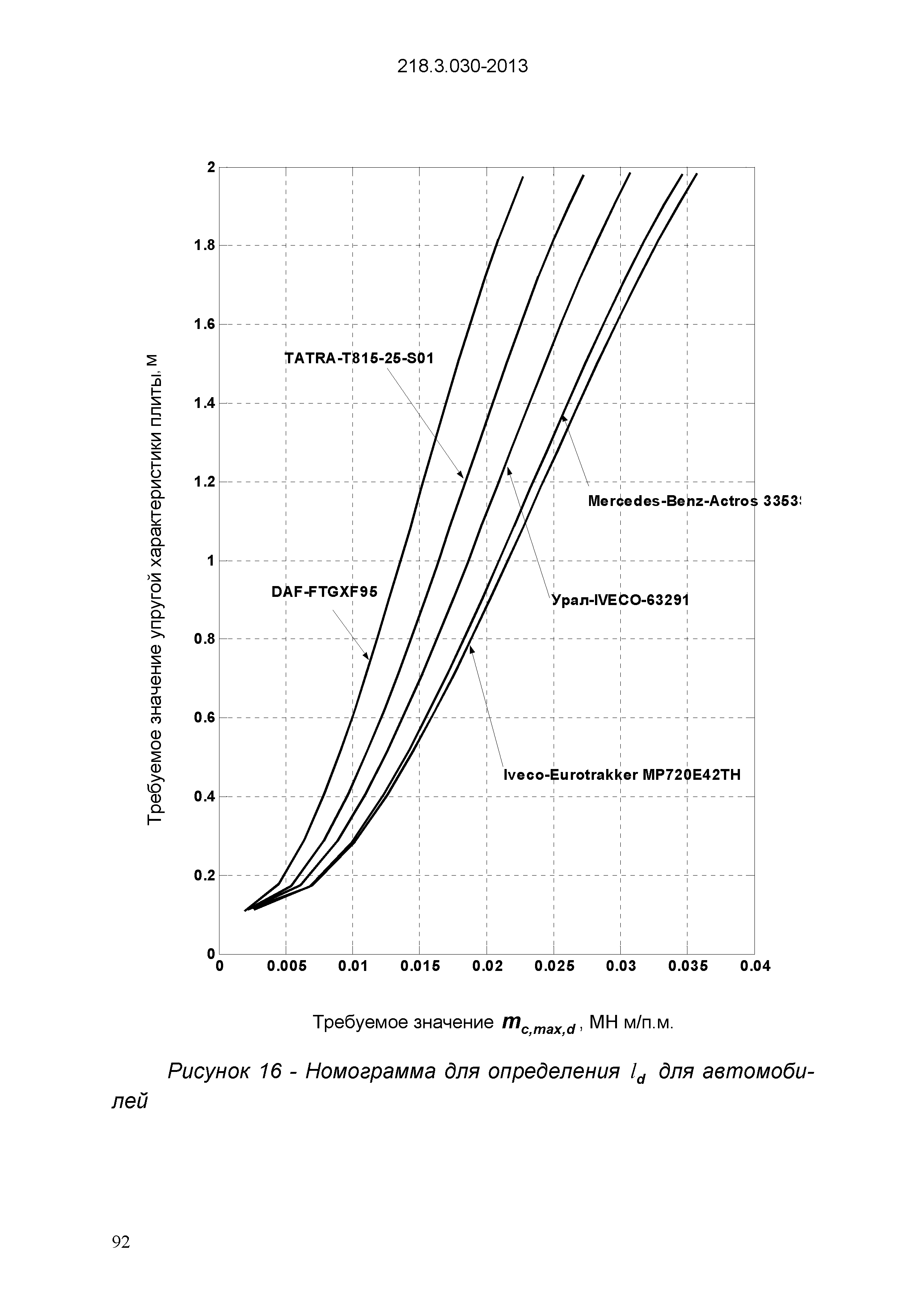 ОДМ 218.3.030-2013