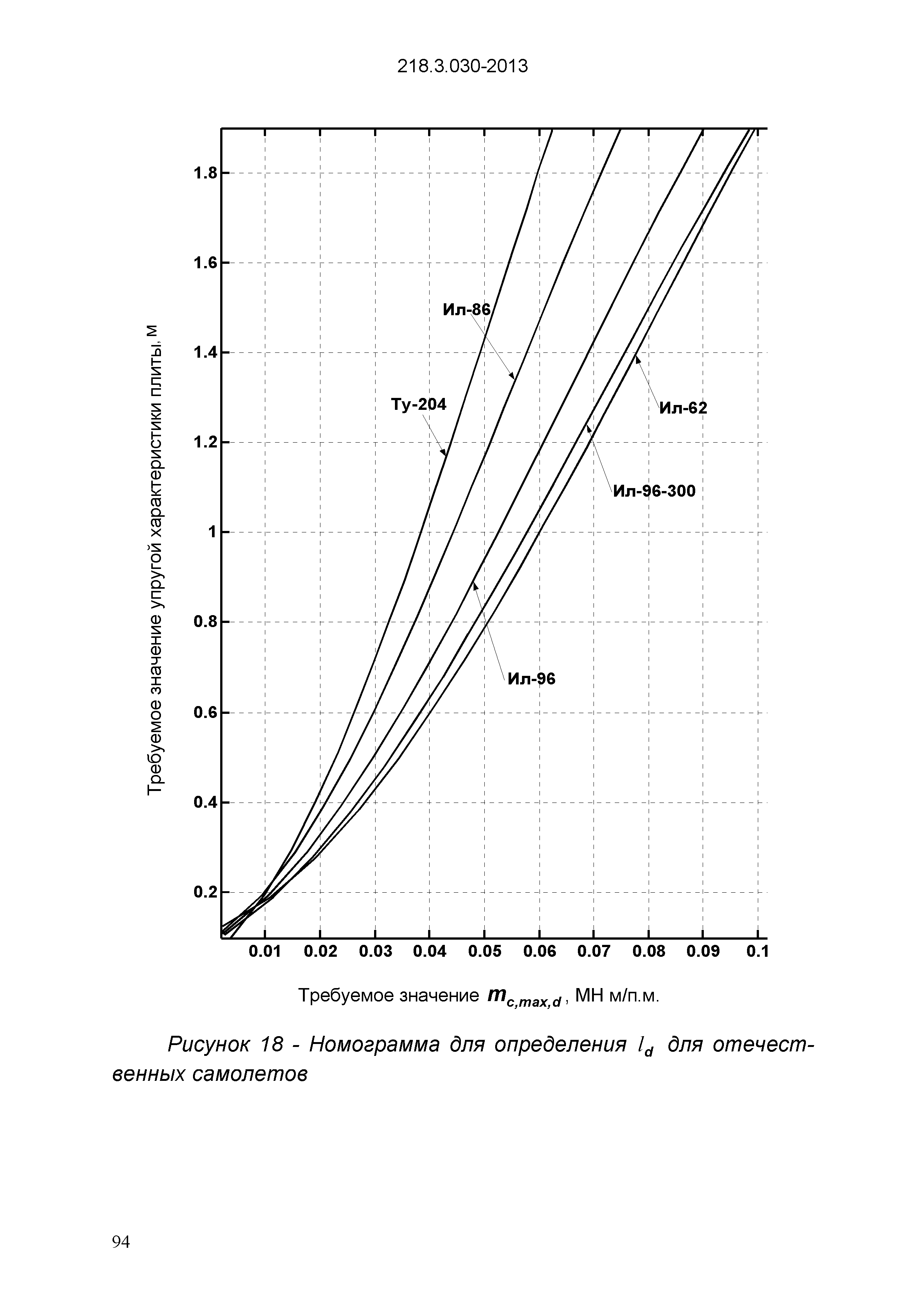 ОДМ 218.3.030-2013