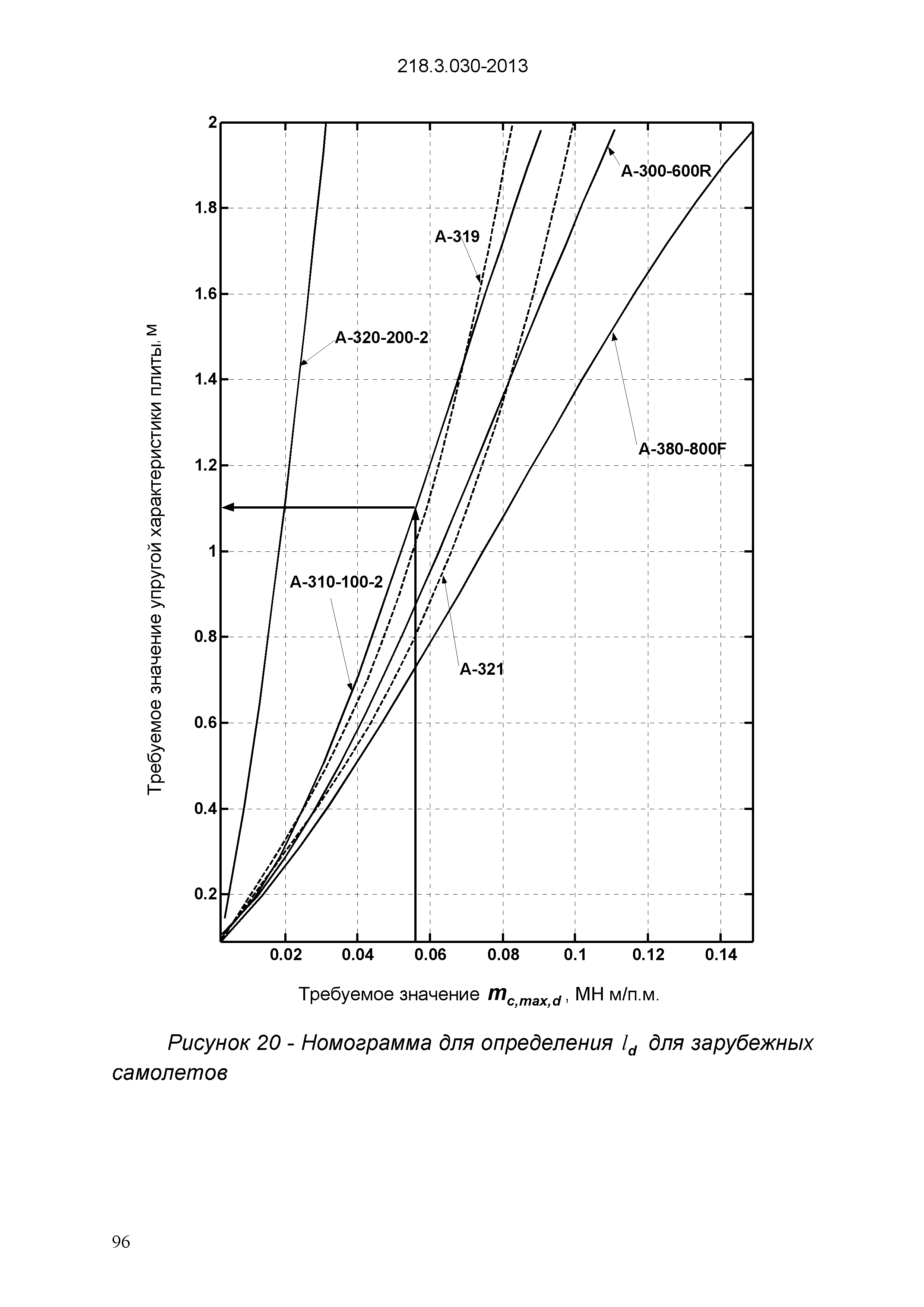 ОДМ 218.3.030-2013