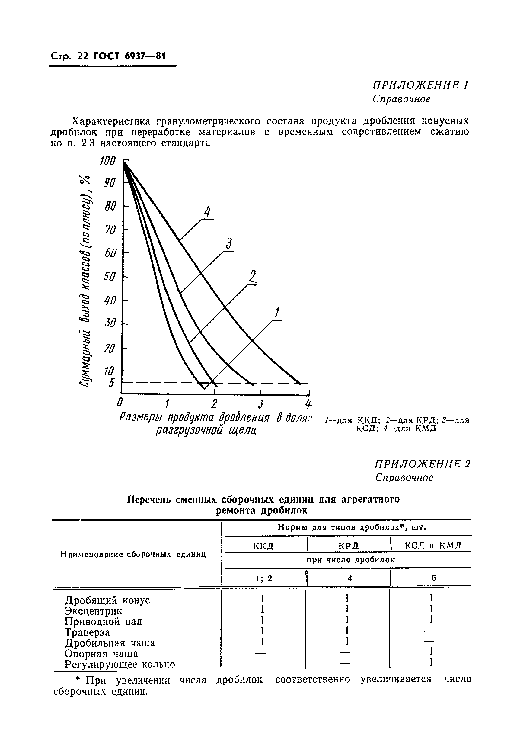 ГОСТ 6937-81