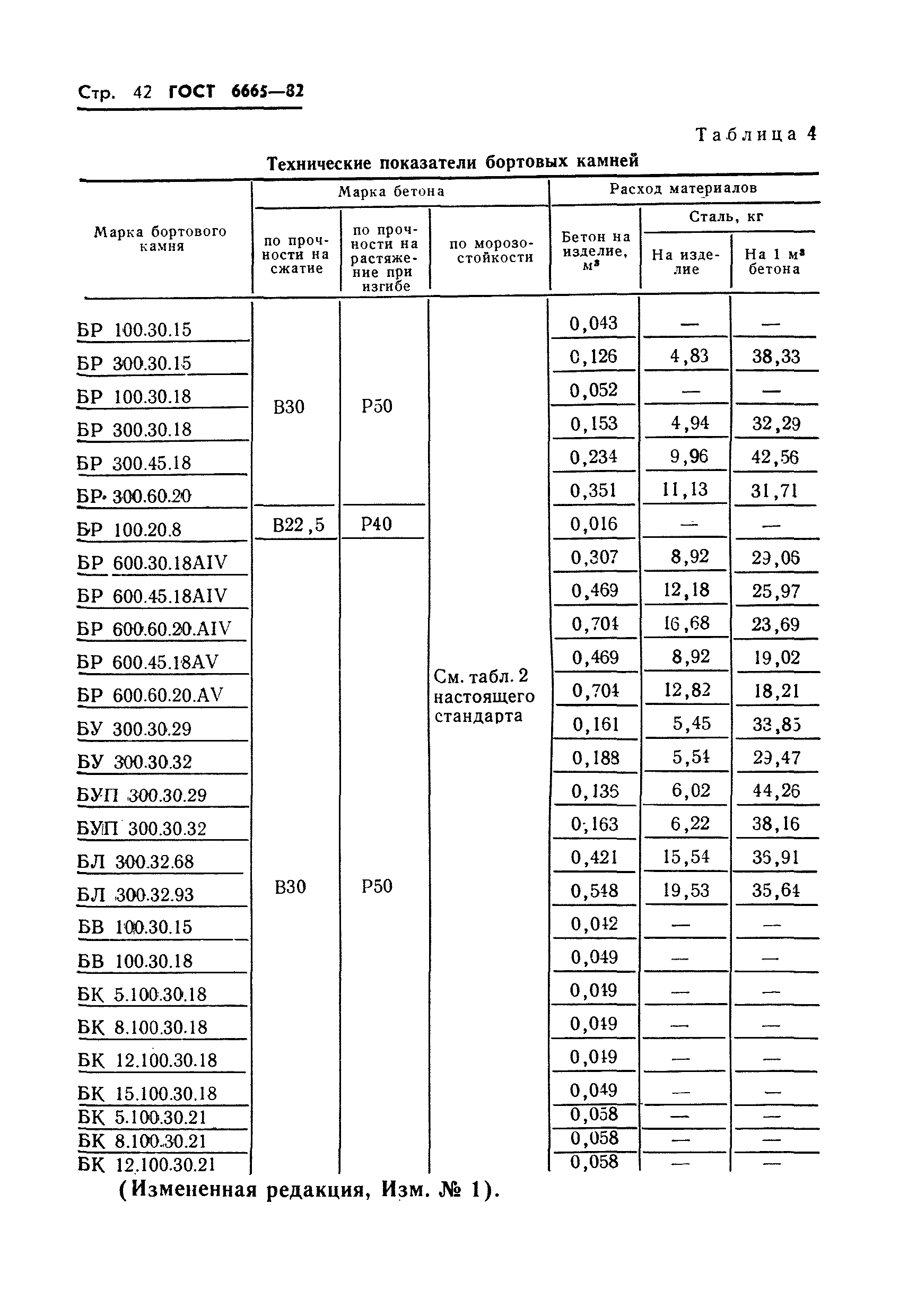 ГОСТ 6665-82