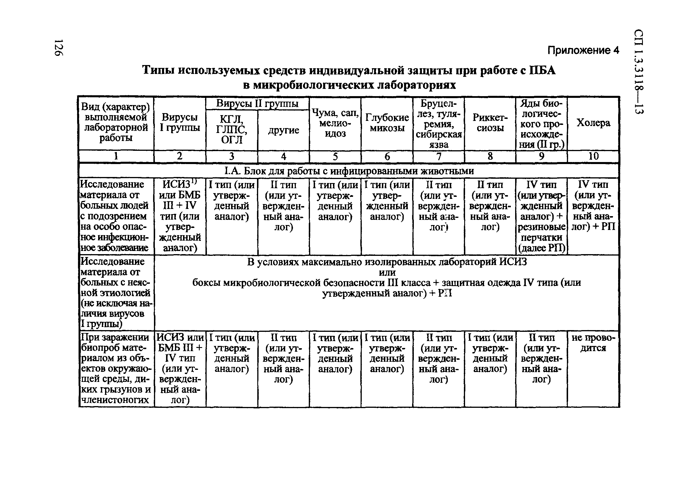 СП 1.3.3118-13