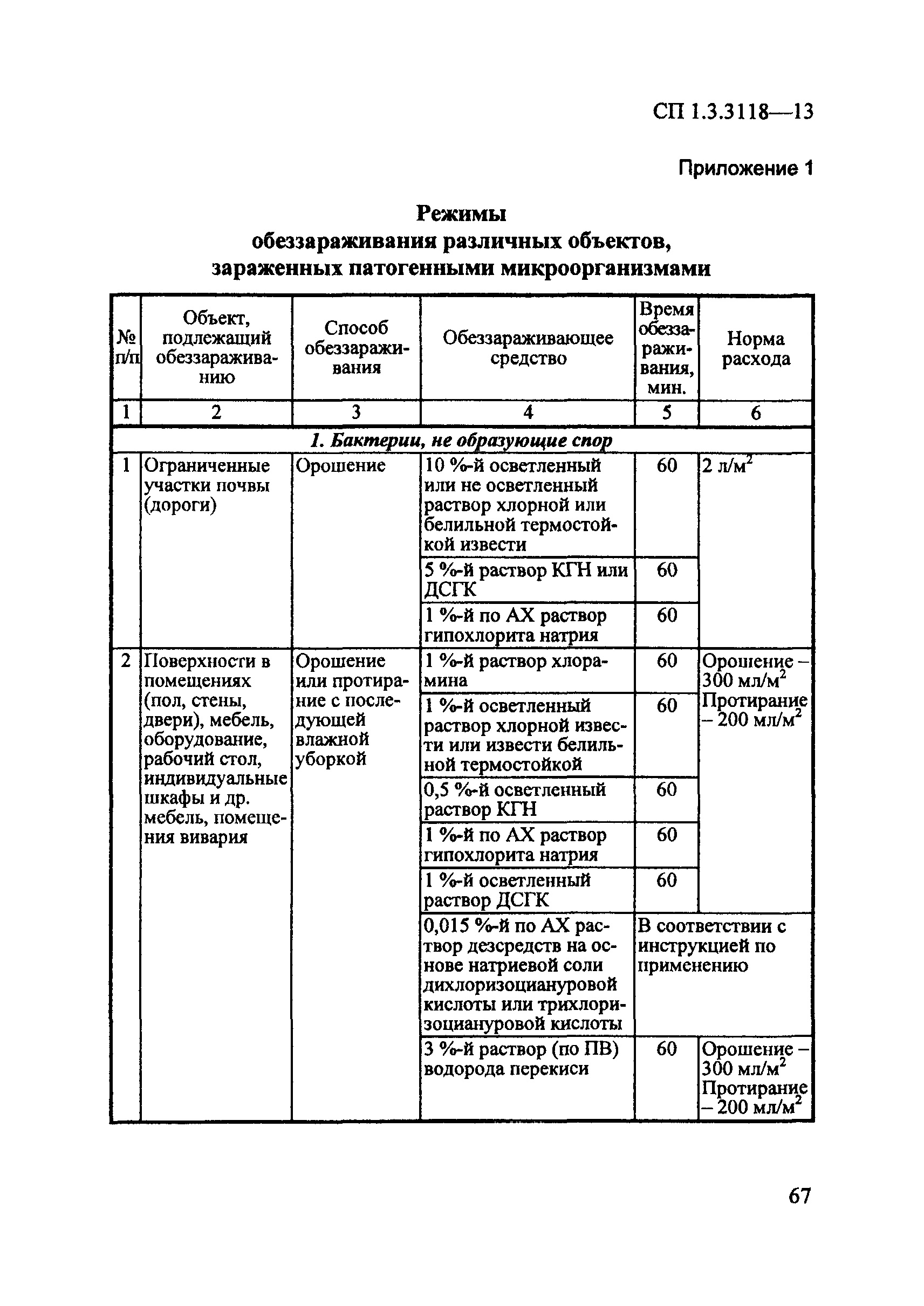 СП 1.3.3118-13