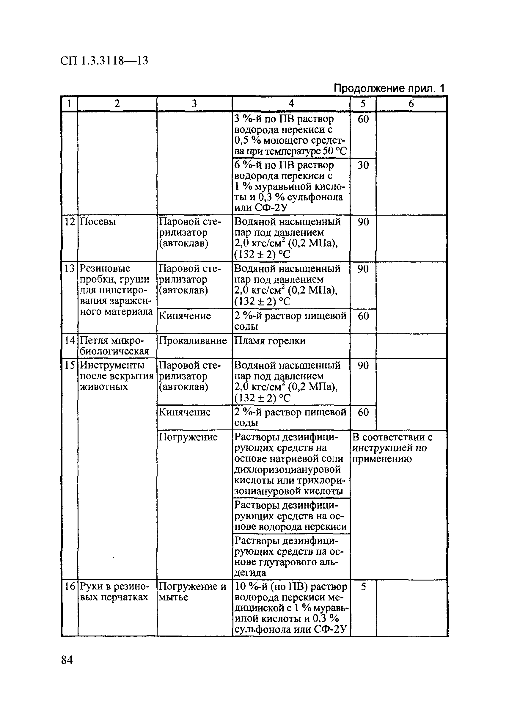 СП 1.3.3118-13