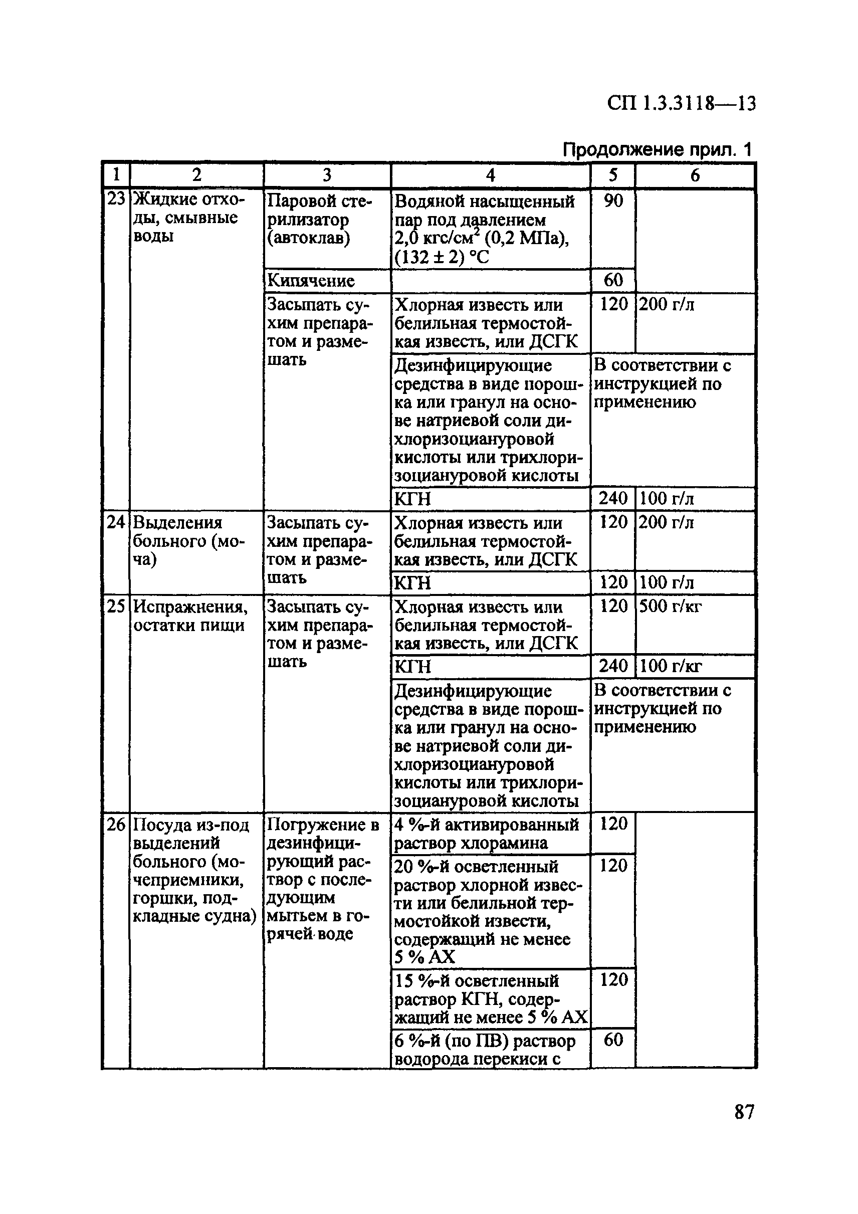 СП 1.3.3118-13