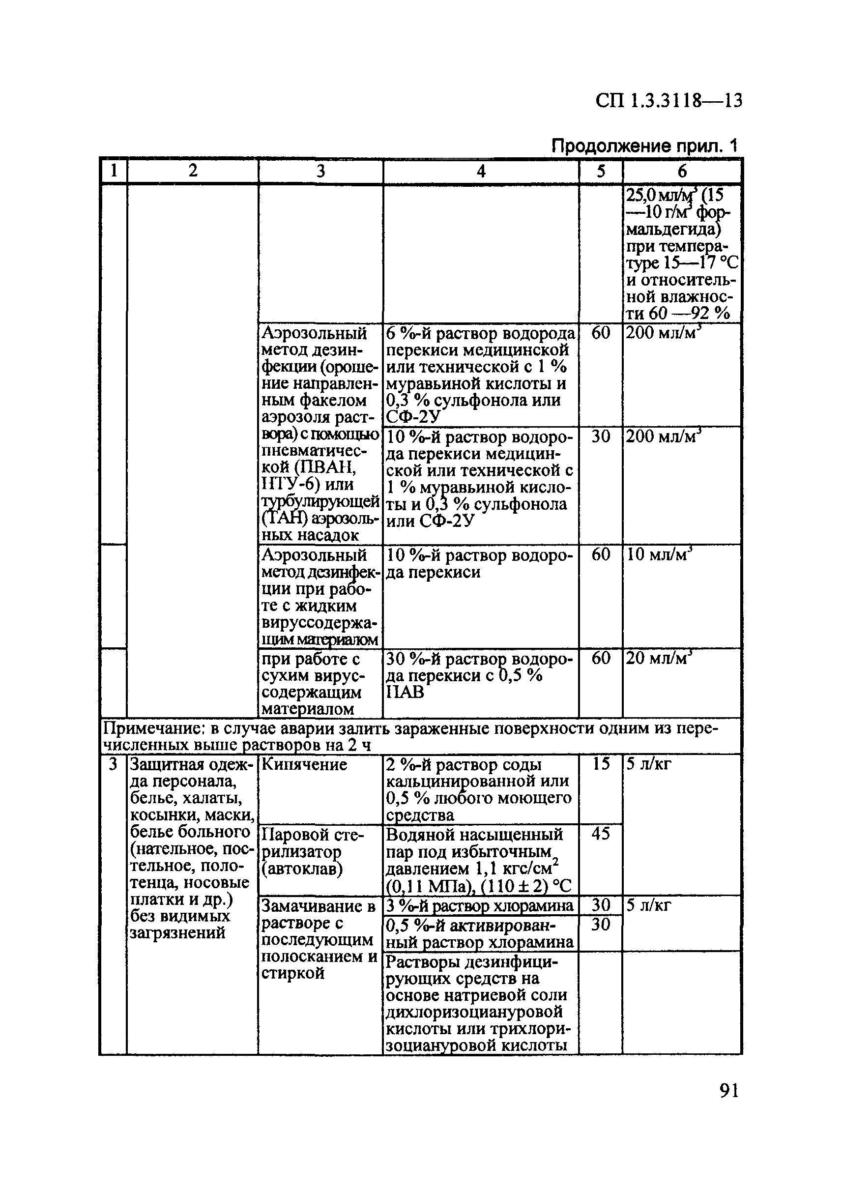 СП 1.3.3118-13