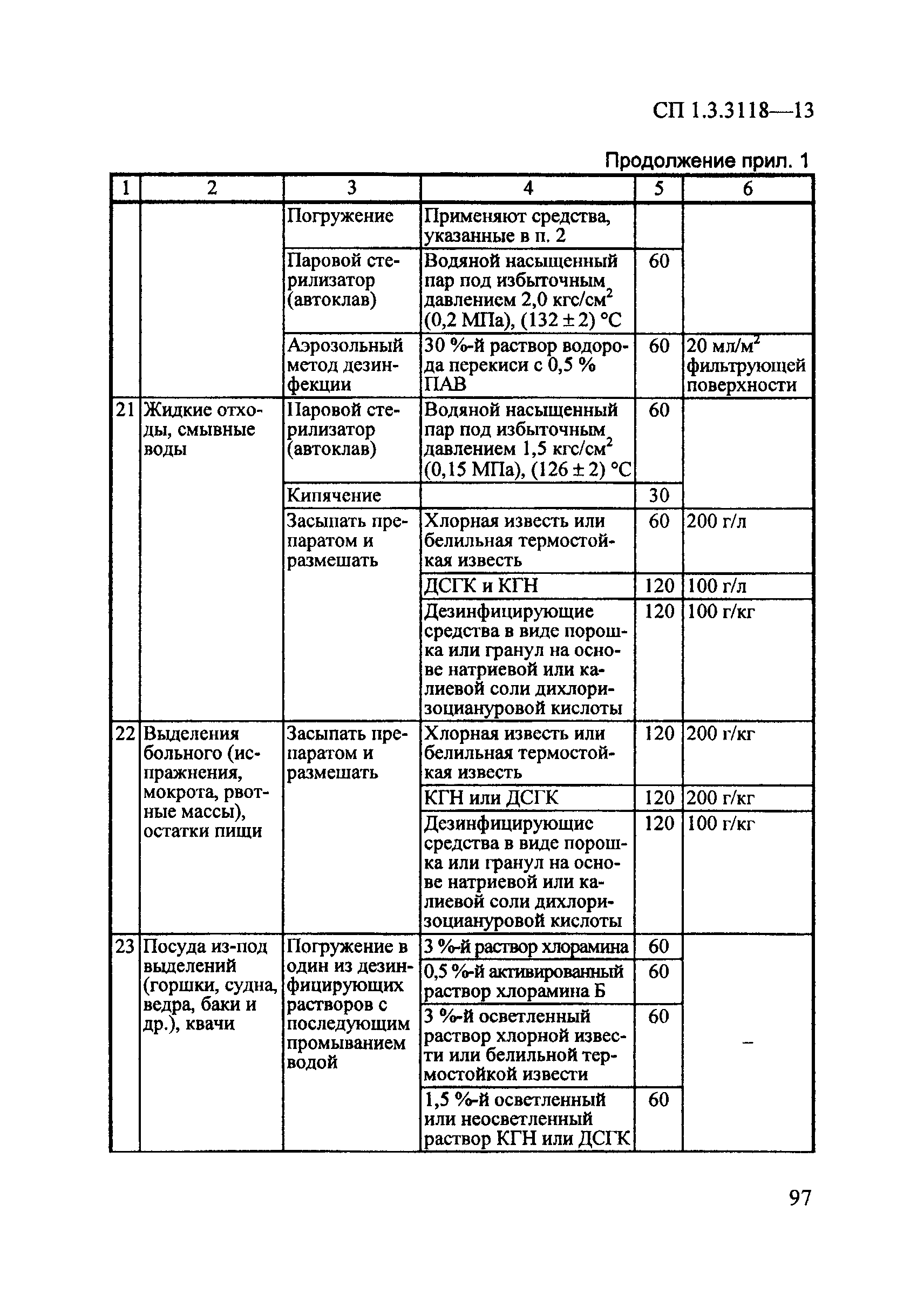 СП 1.3.3118-13