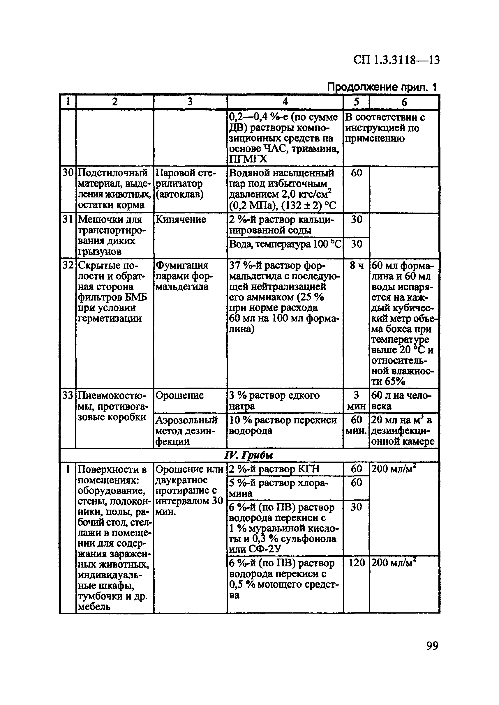 СП 1.3.3118-13