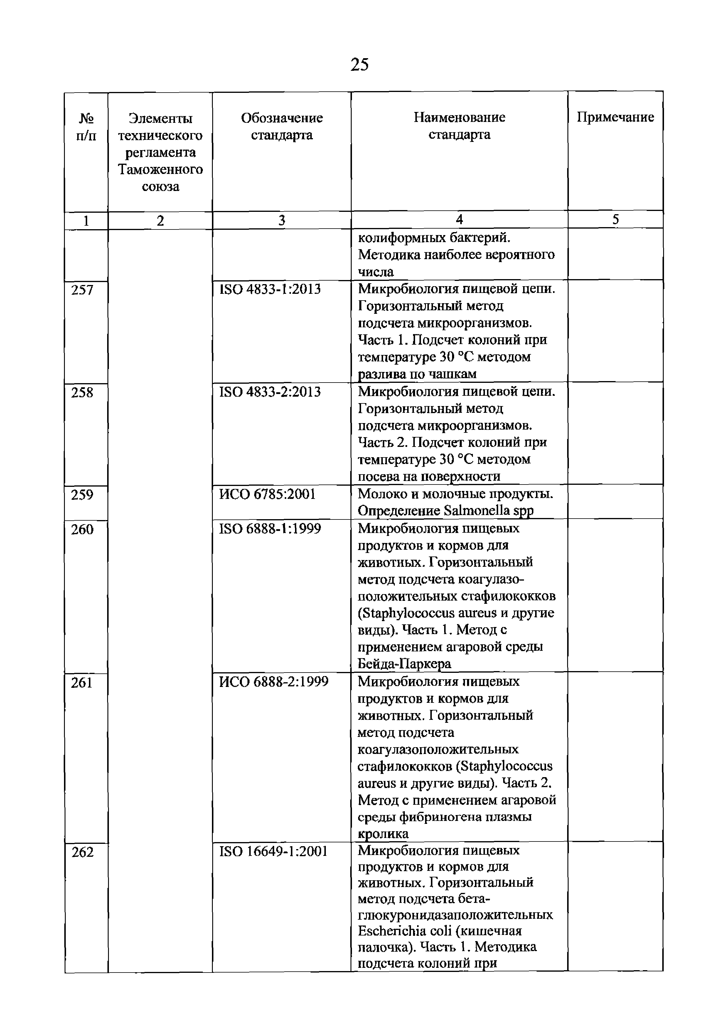 Решение 80