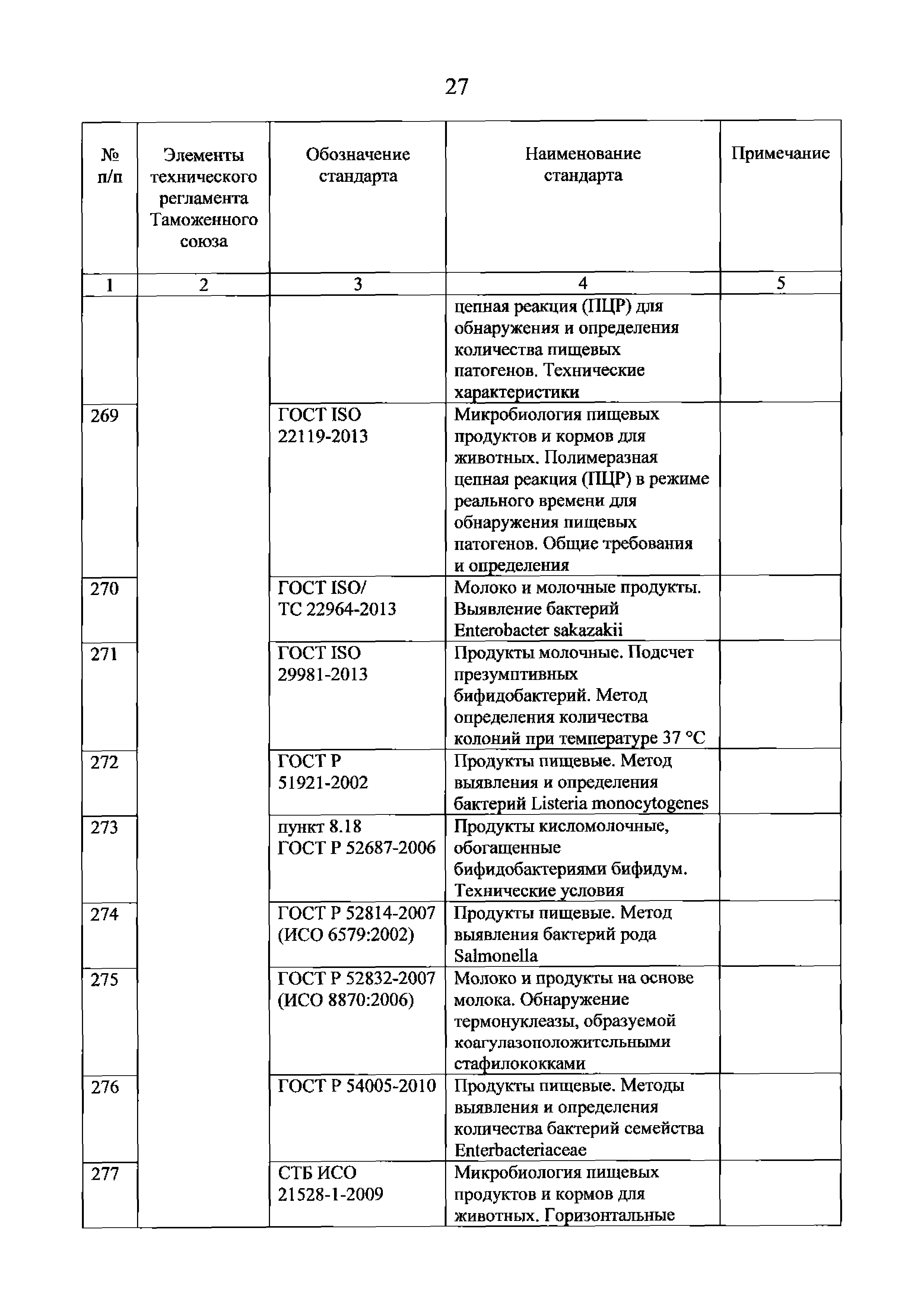 Решение 80