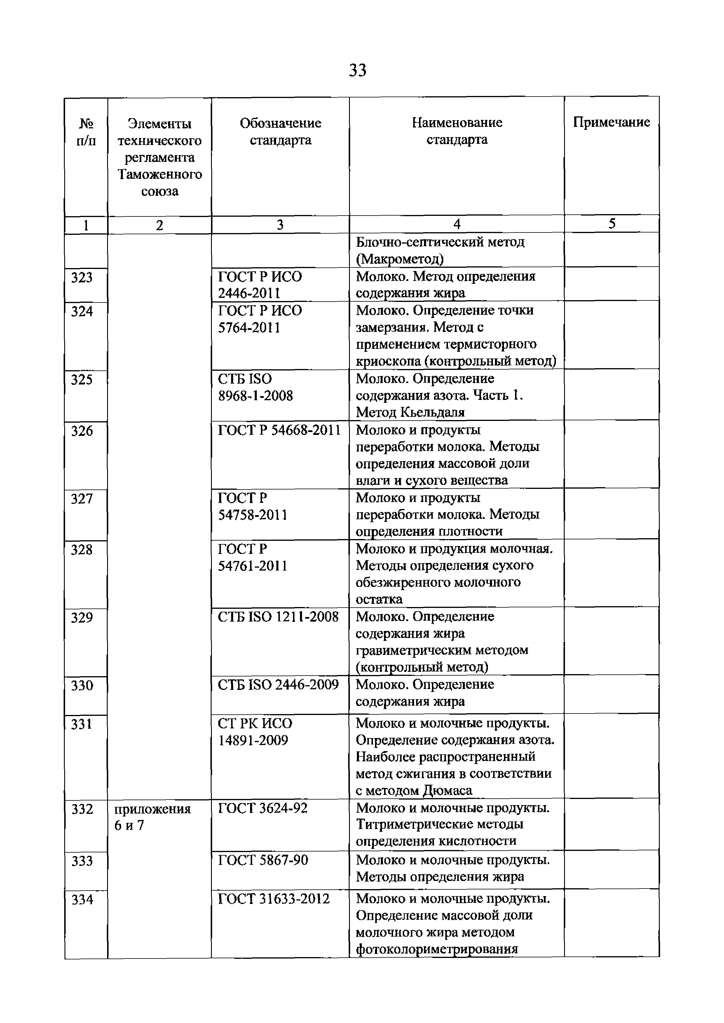 Решение 80