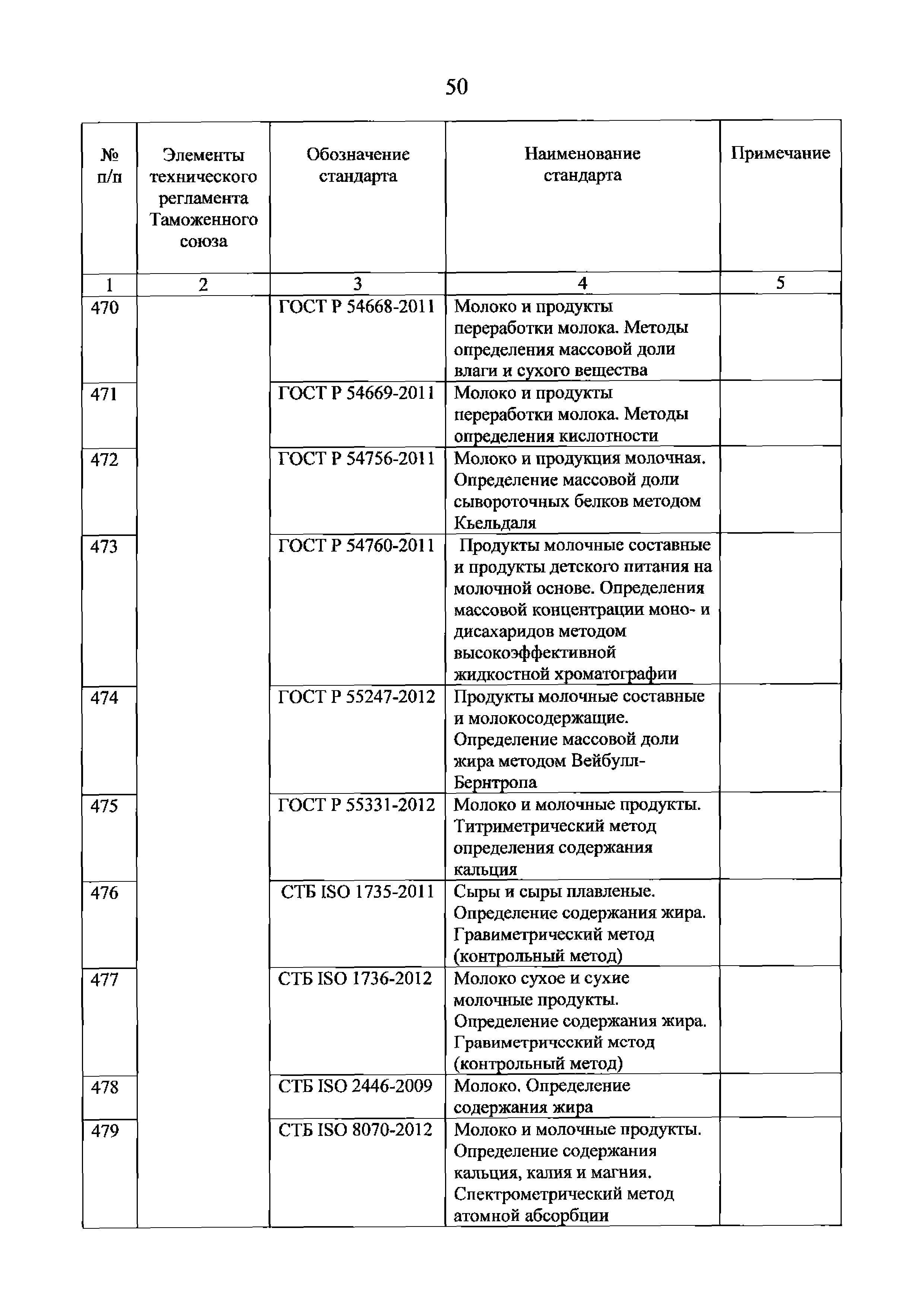 Решение 80