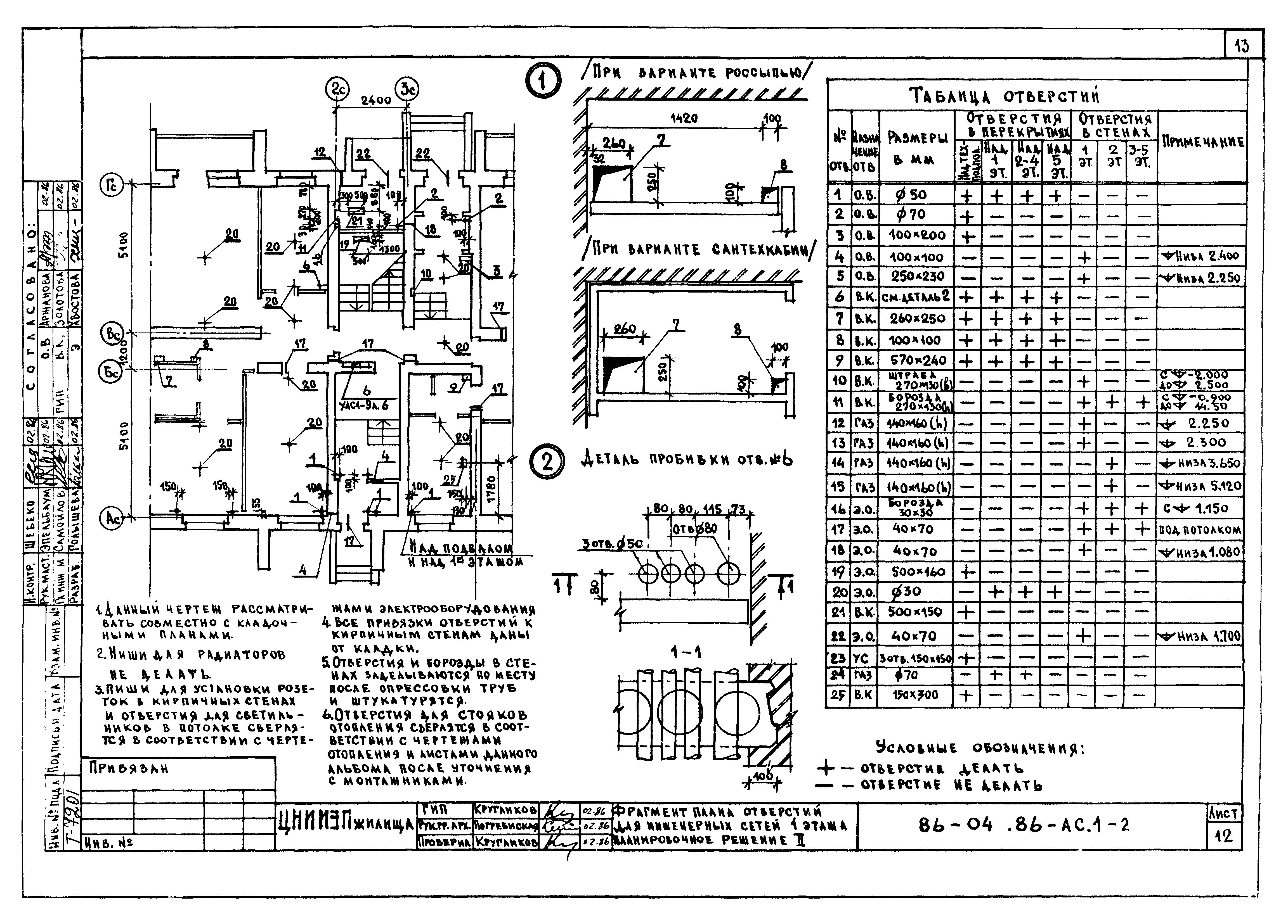 Типовой проект 86-04.01.86