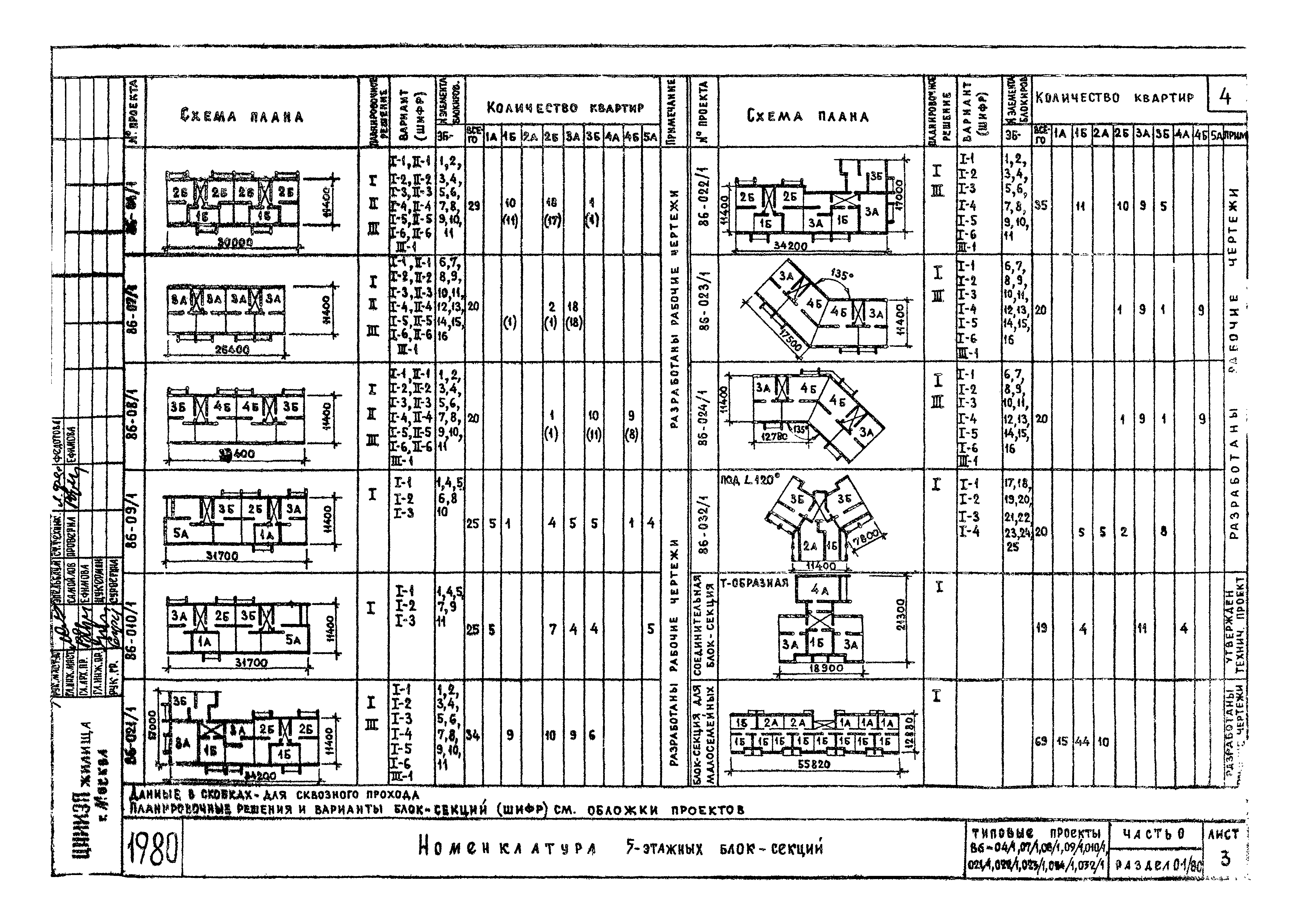 Типовой проект 86-024/1