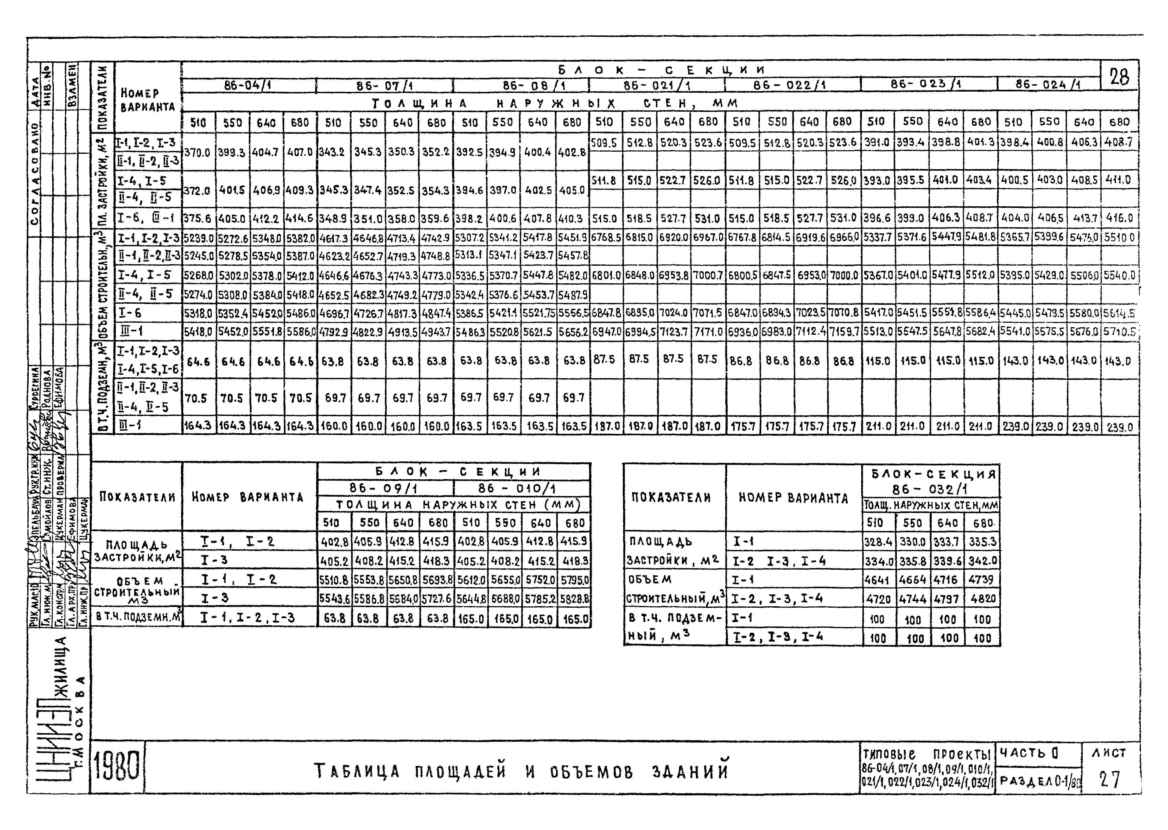 Типовой проект 86-023/1