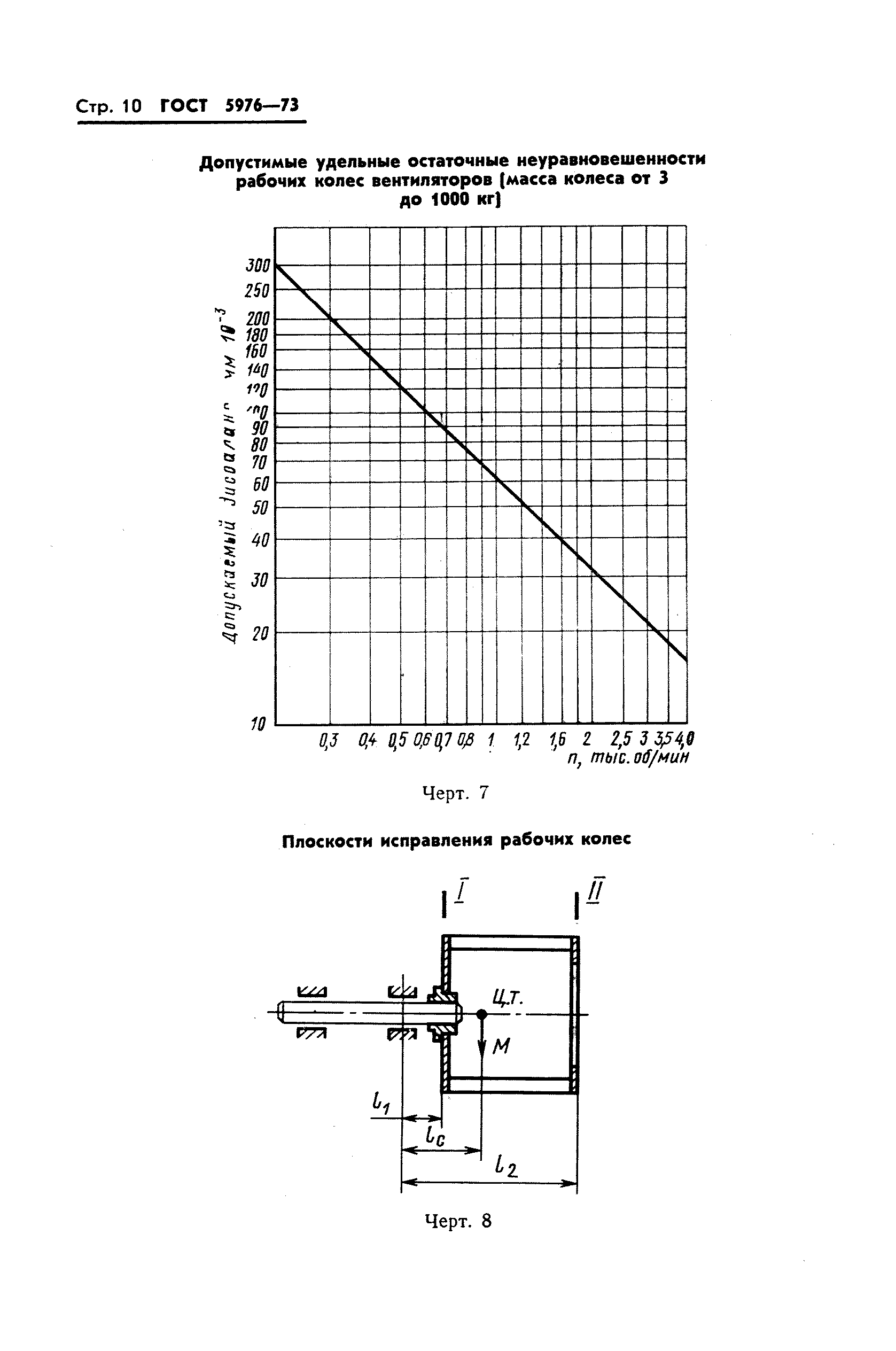 ГОСТ 5976-73