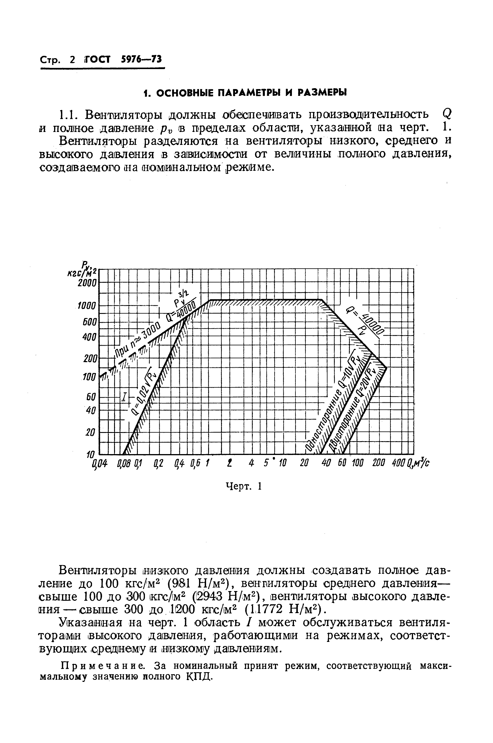 ГОСТ 5976-73