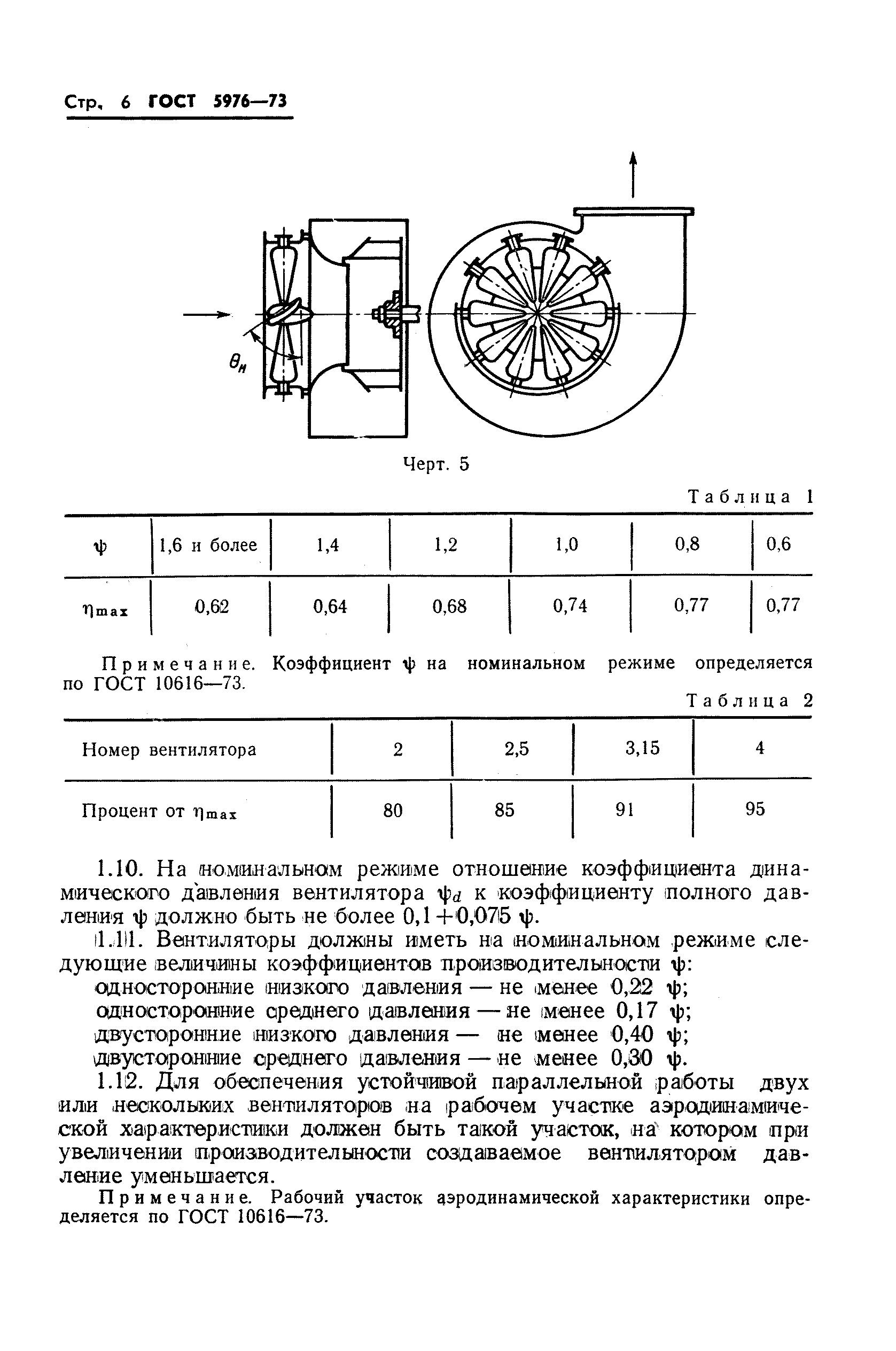 ГОСТ 5976-73