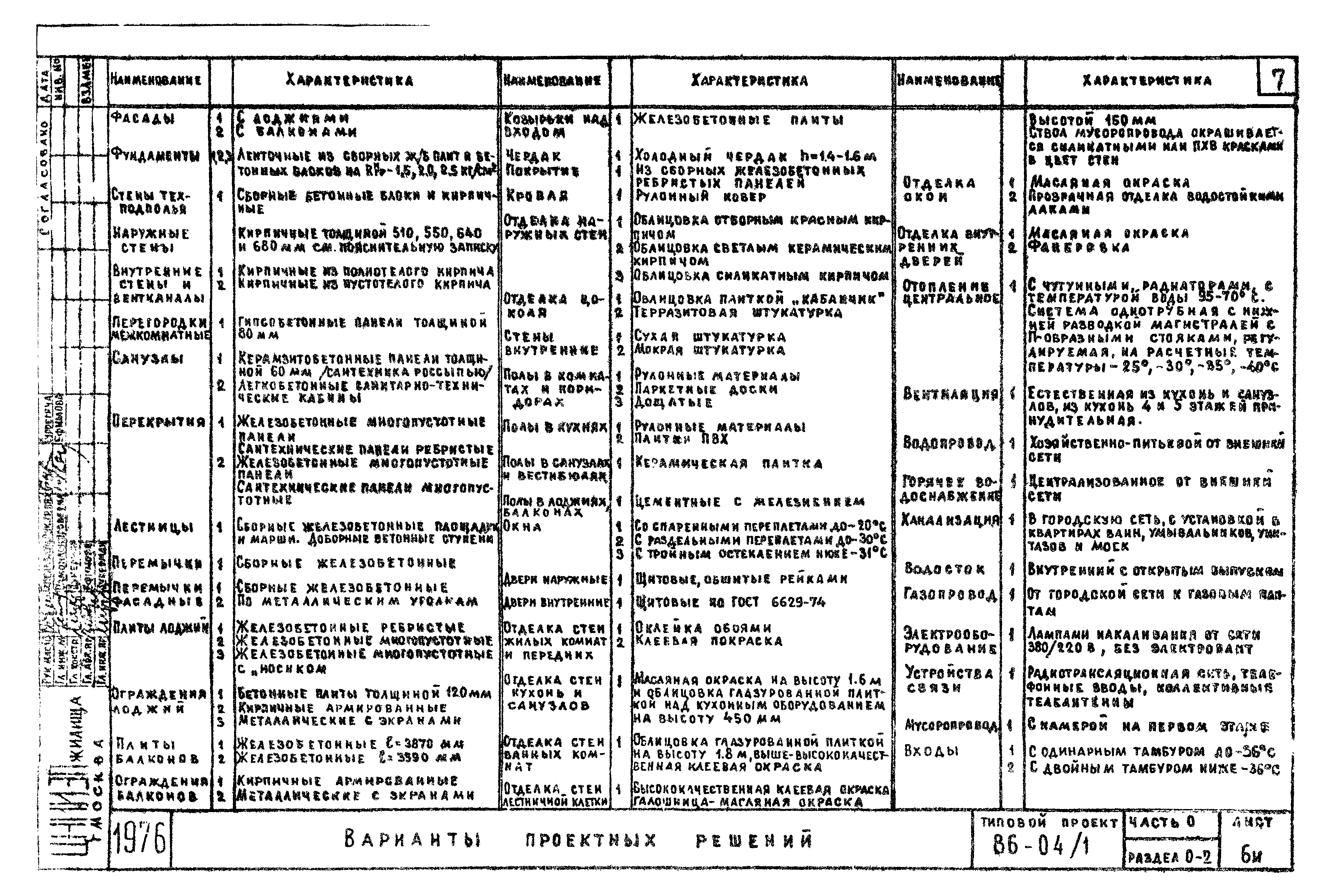 Типовой проект 86-04/1