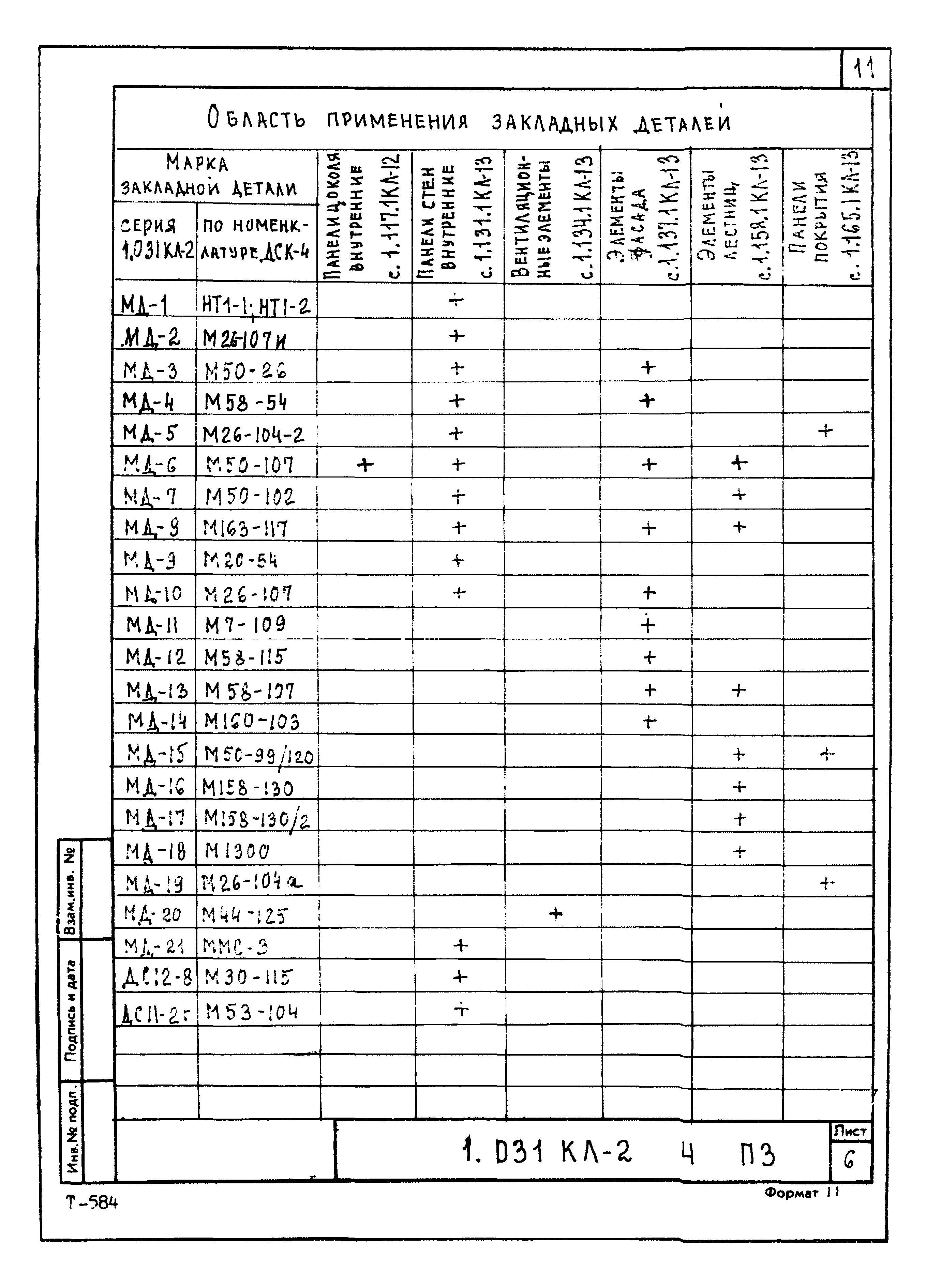 Серия 1.031 КЛ-2