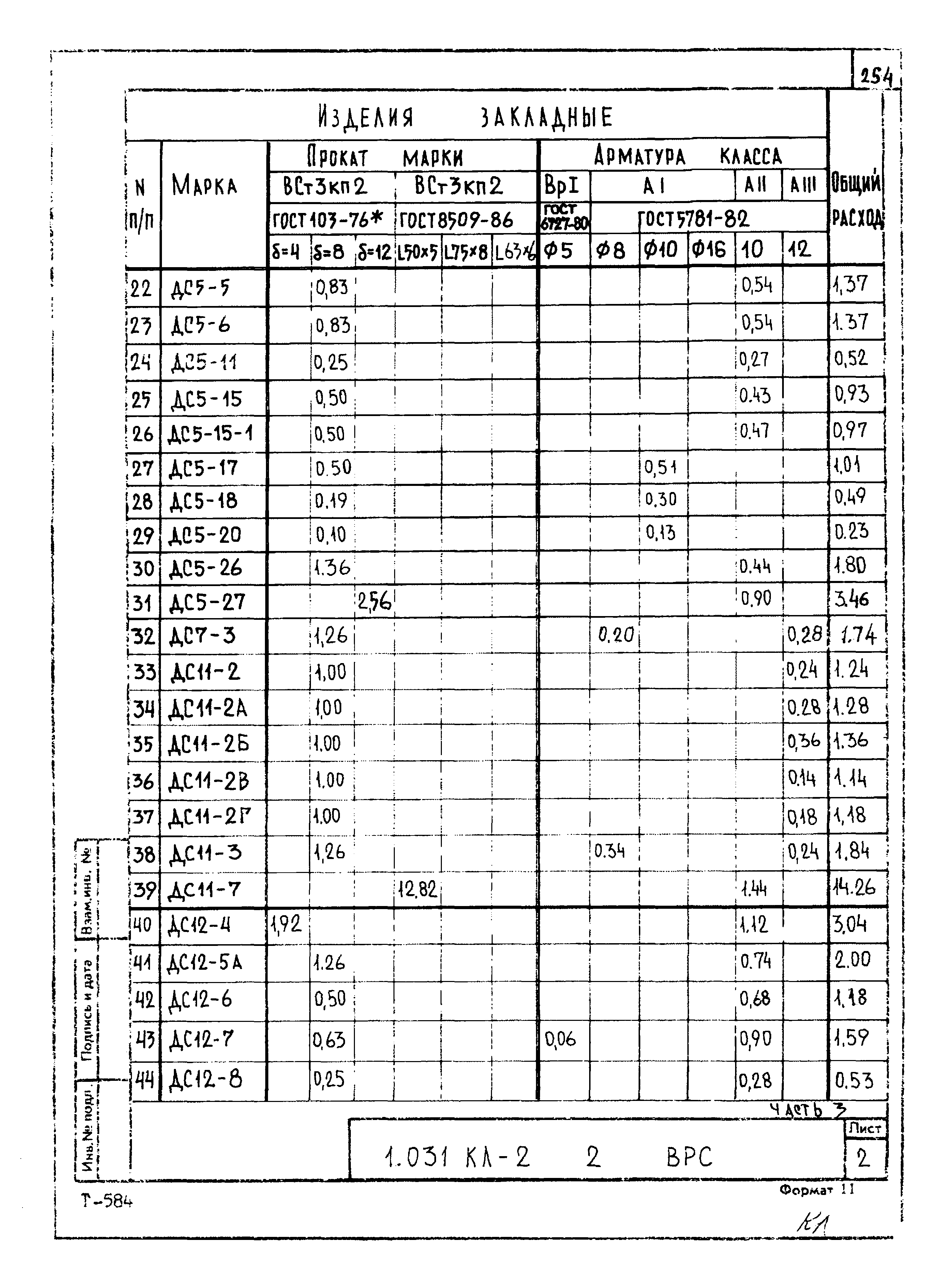 Серия 1.031 КЛ-2