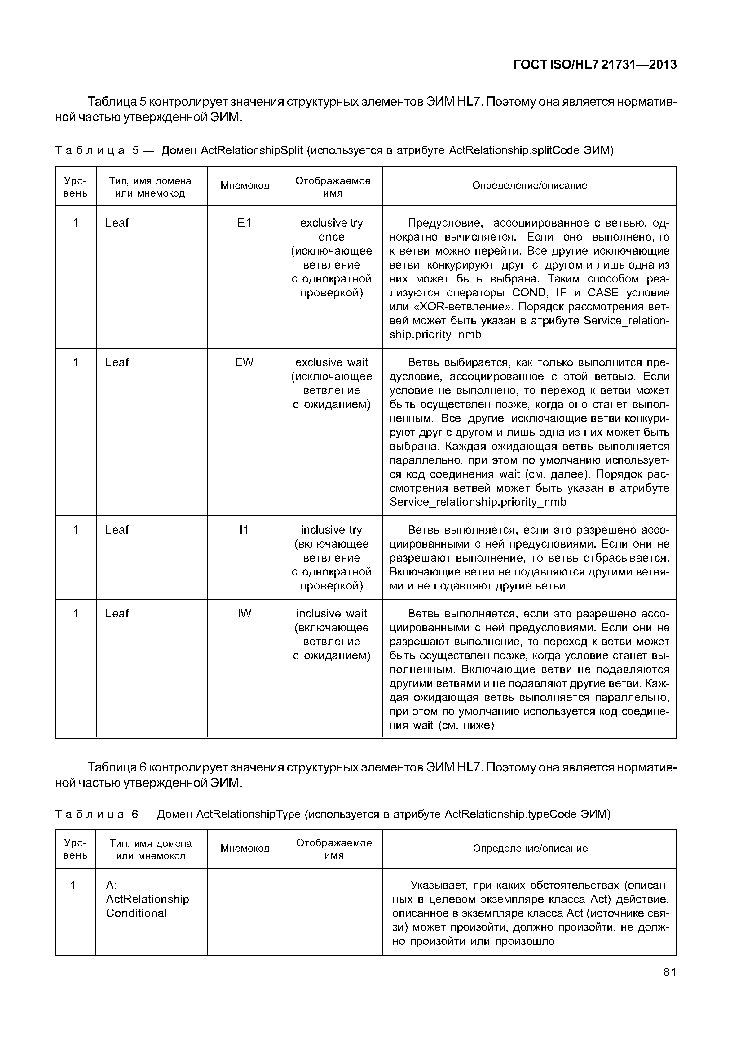 ГОСТ ISO/HL7 21731-2013