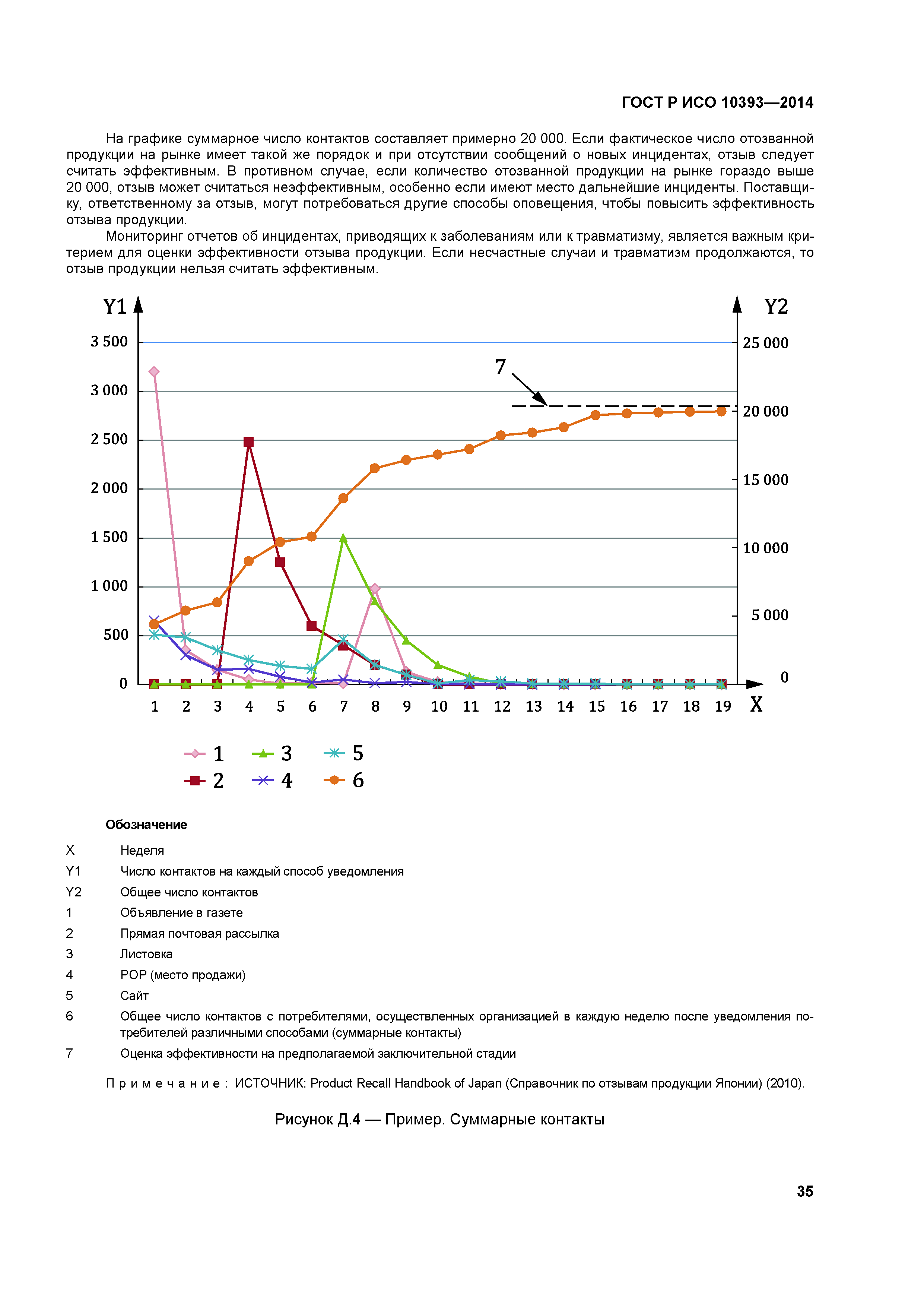 ГОСТ Р ИСО 10393-2014