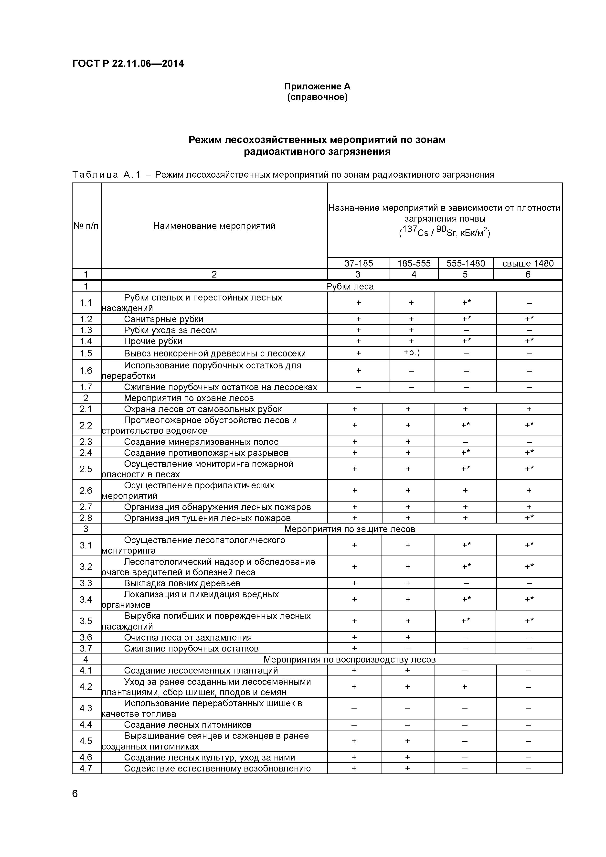 ГОСТ Р 22.11.06-2014