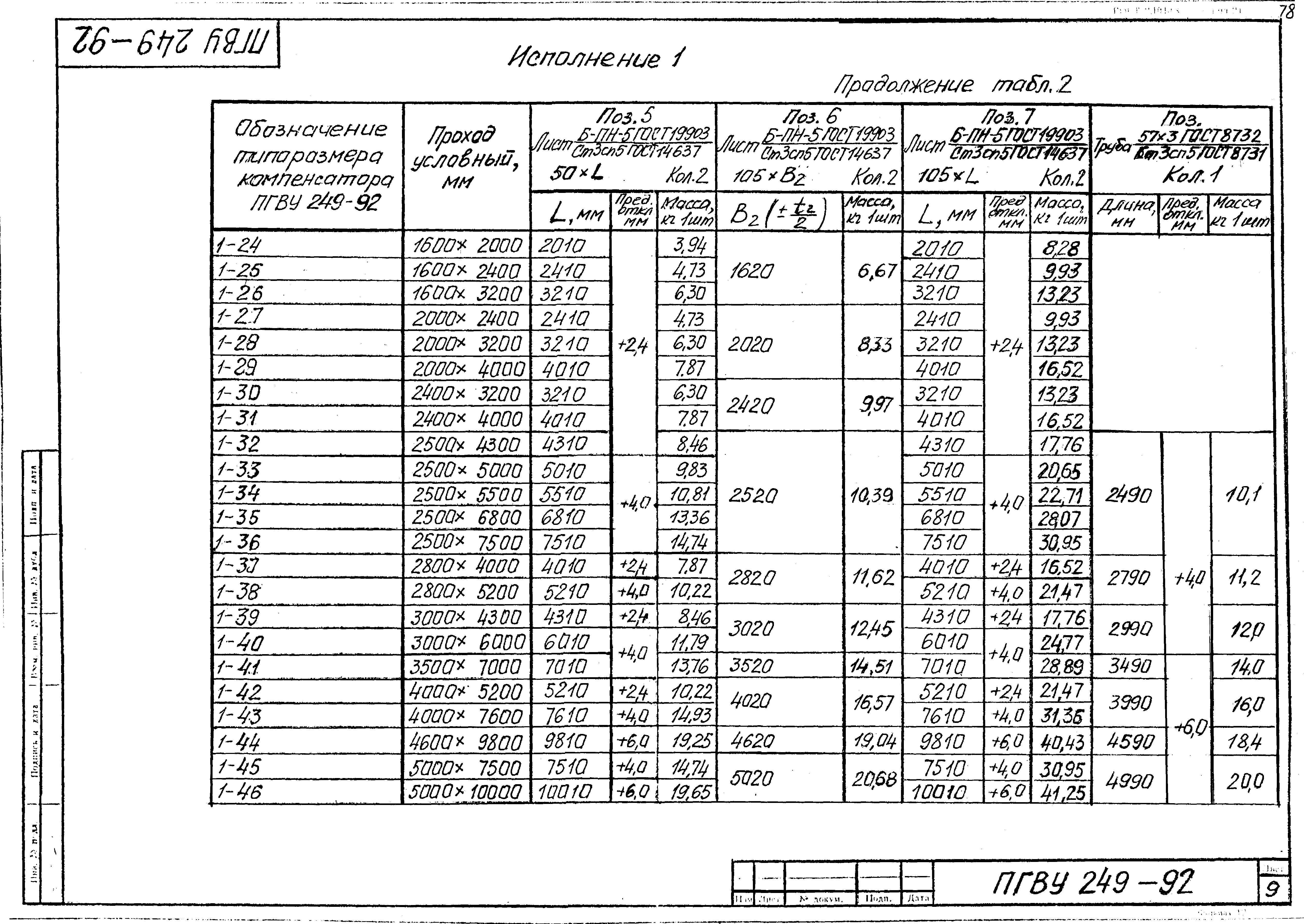 ПГВУ 249-92