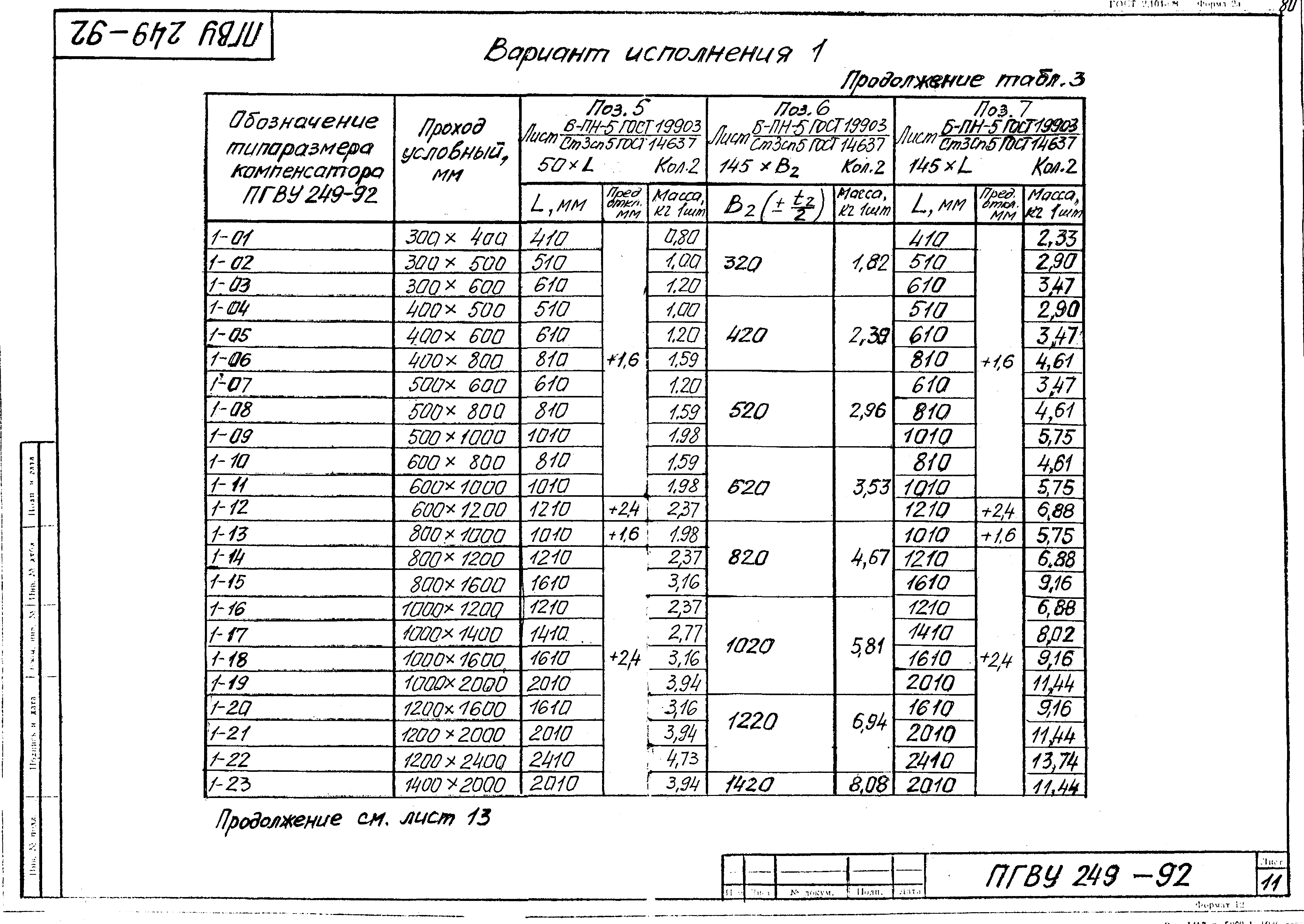 ПГВУ 249-92