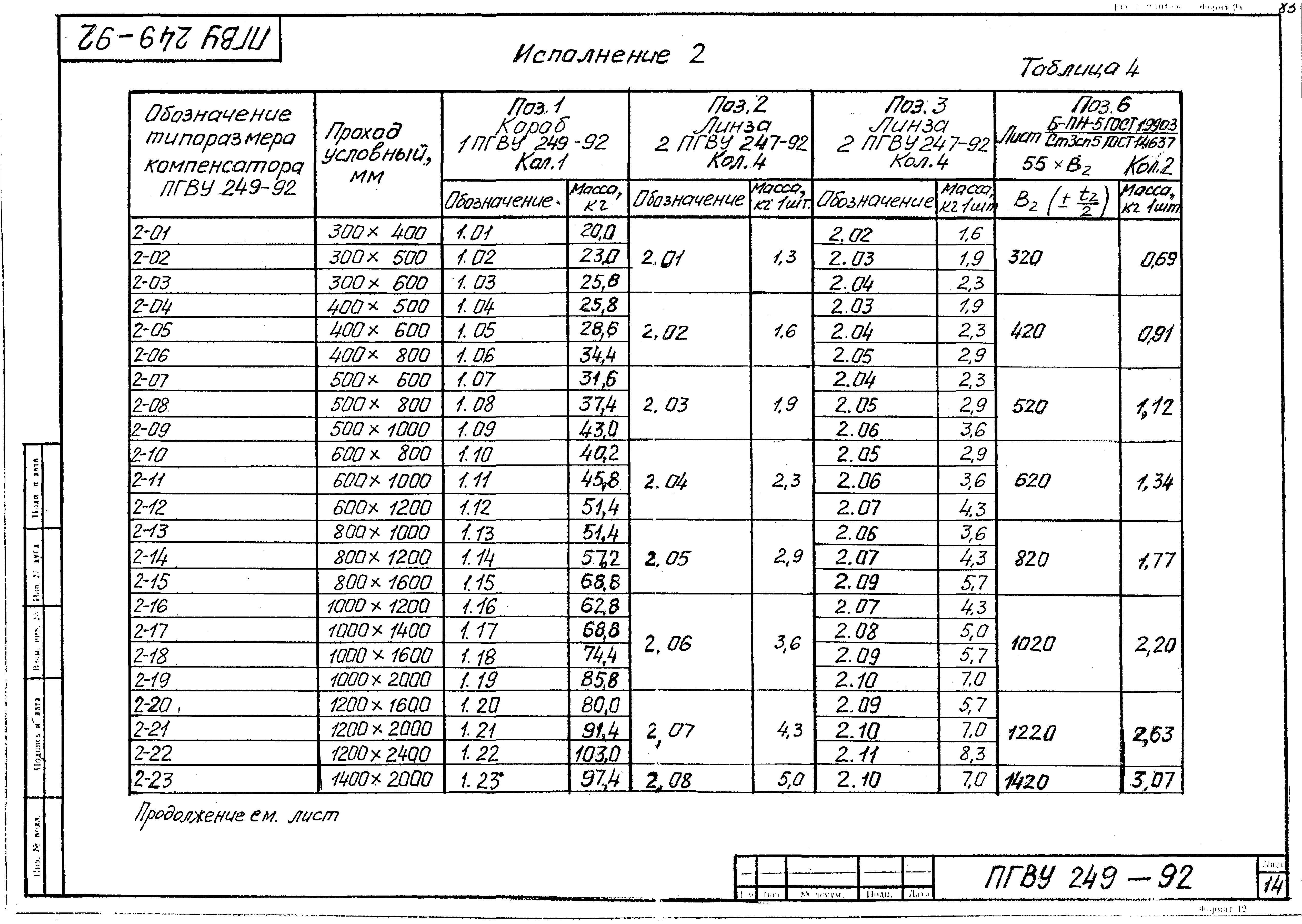 ПГВУ 249-92