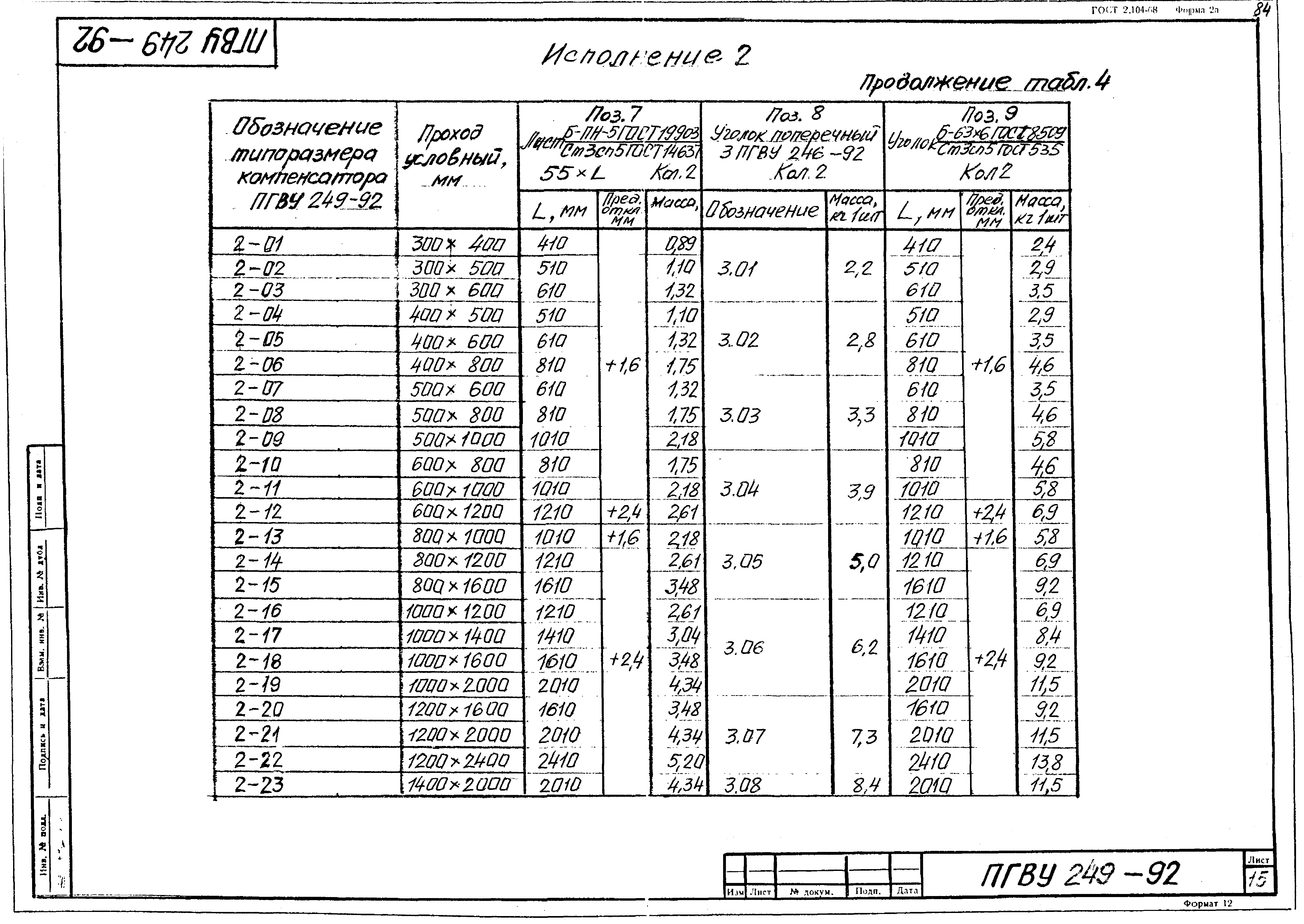 ПГВУ 249-92