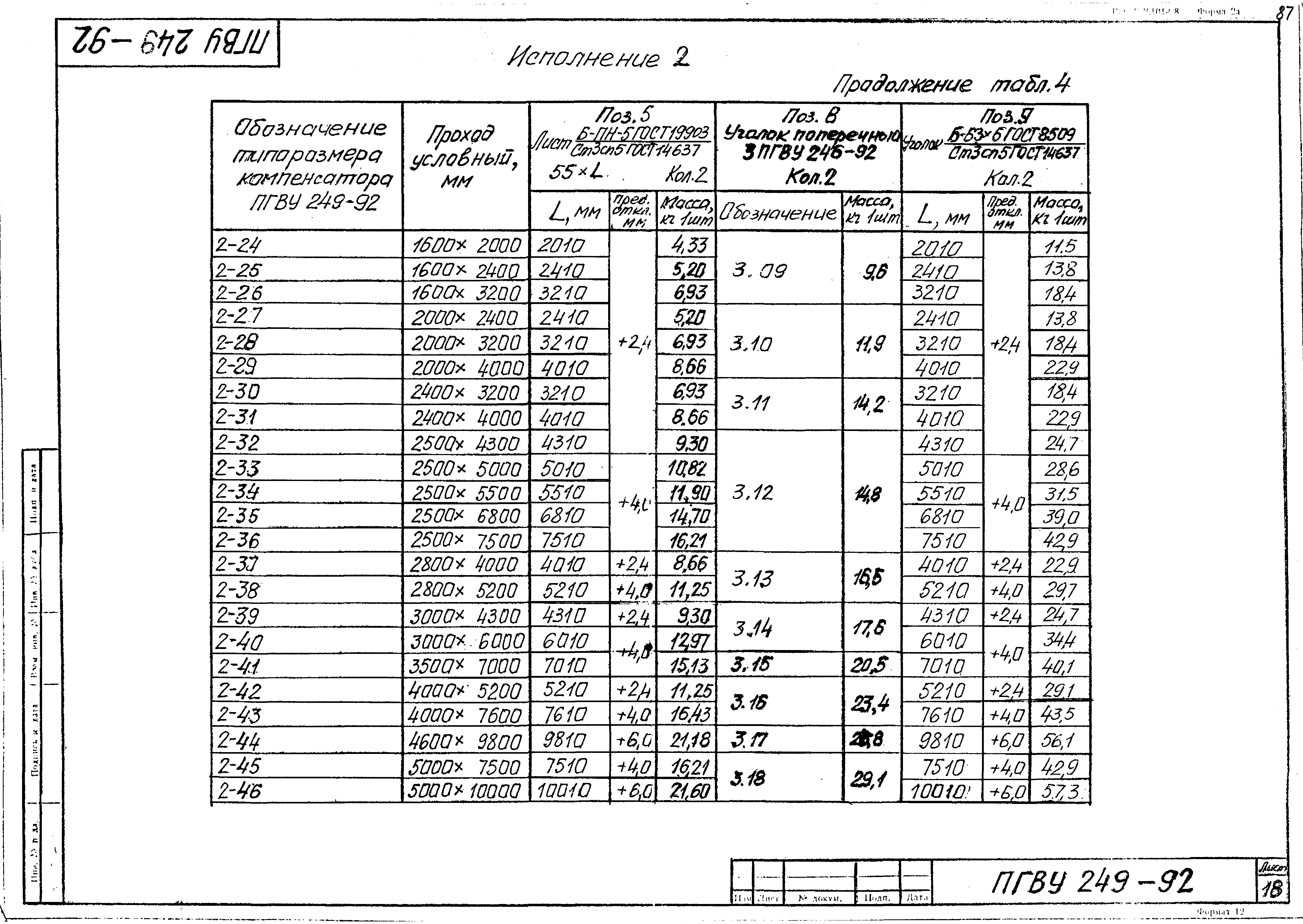 ПГВУ 249-92