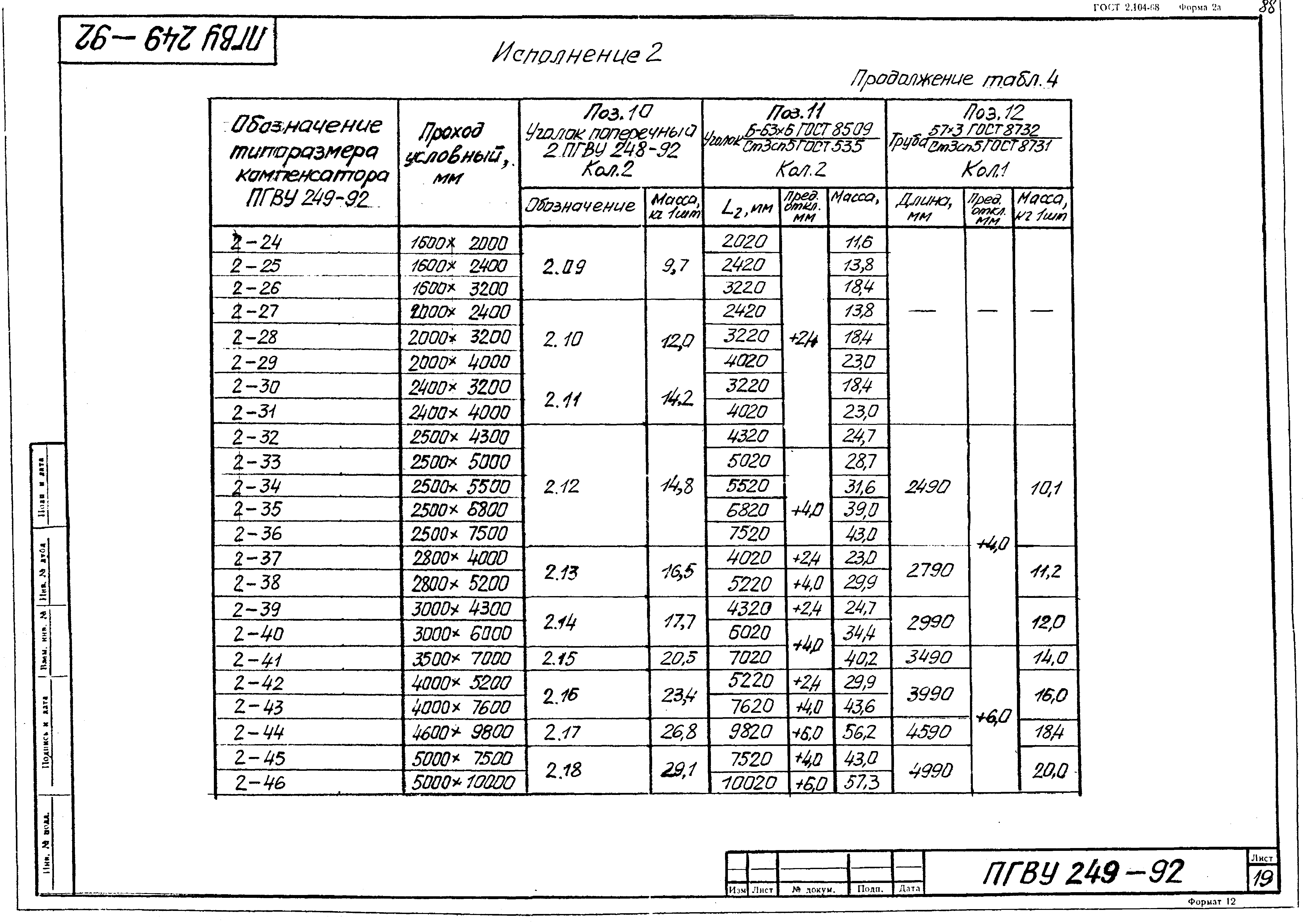 ПГВУ 249-92