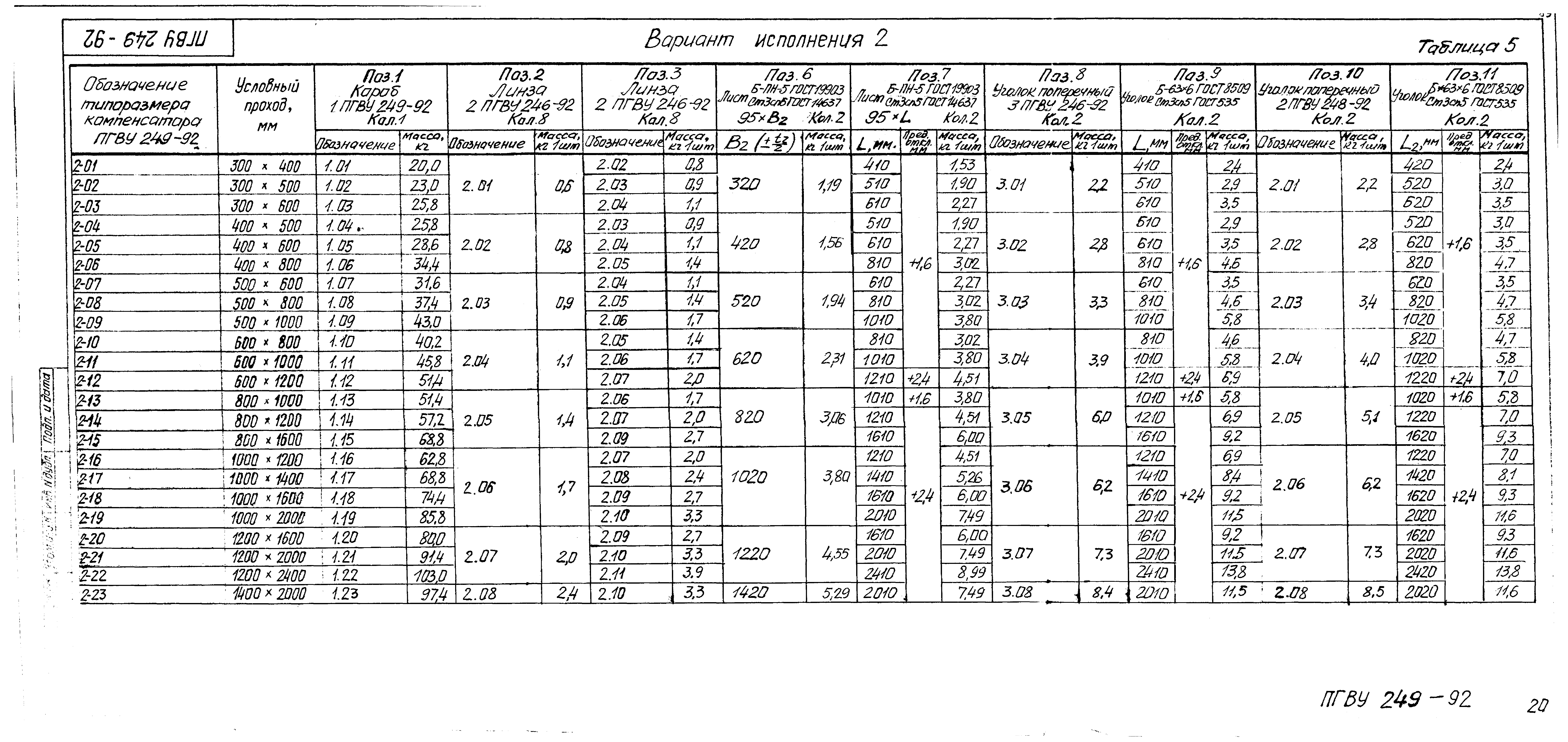 ПГВУ 249-92