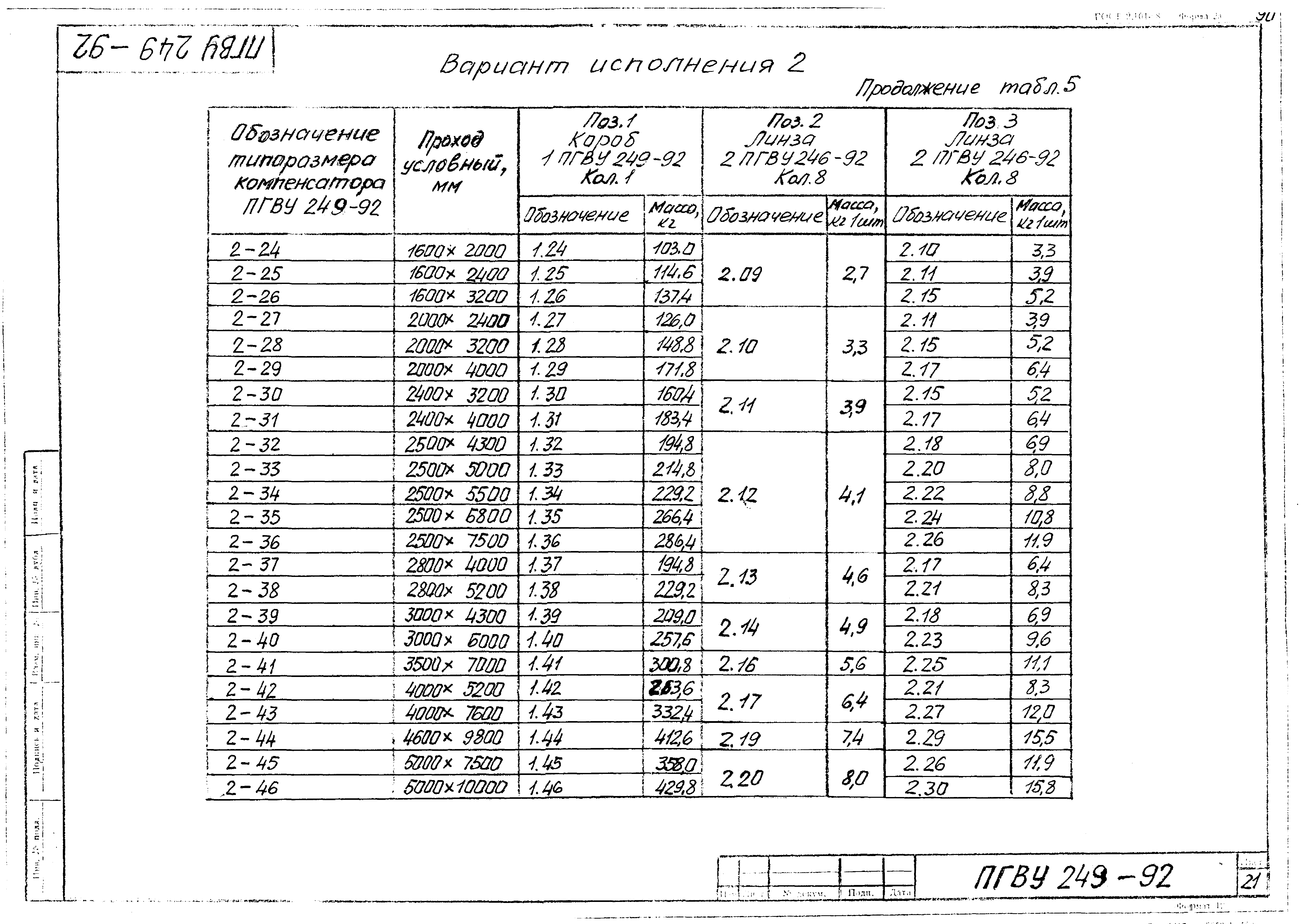 ПГВУ 249-92