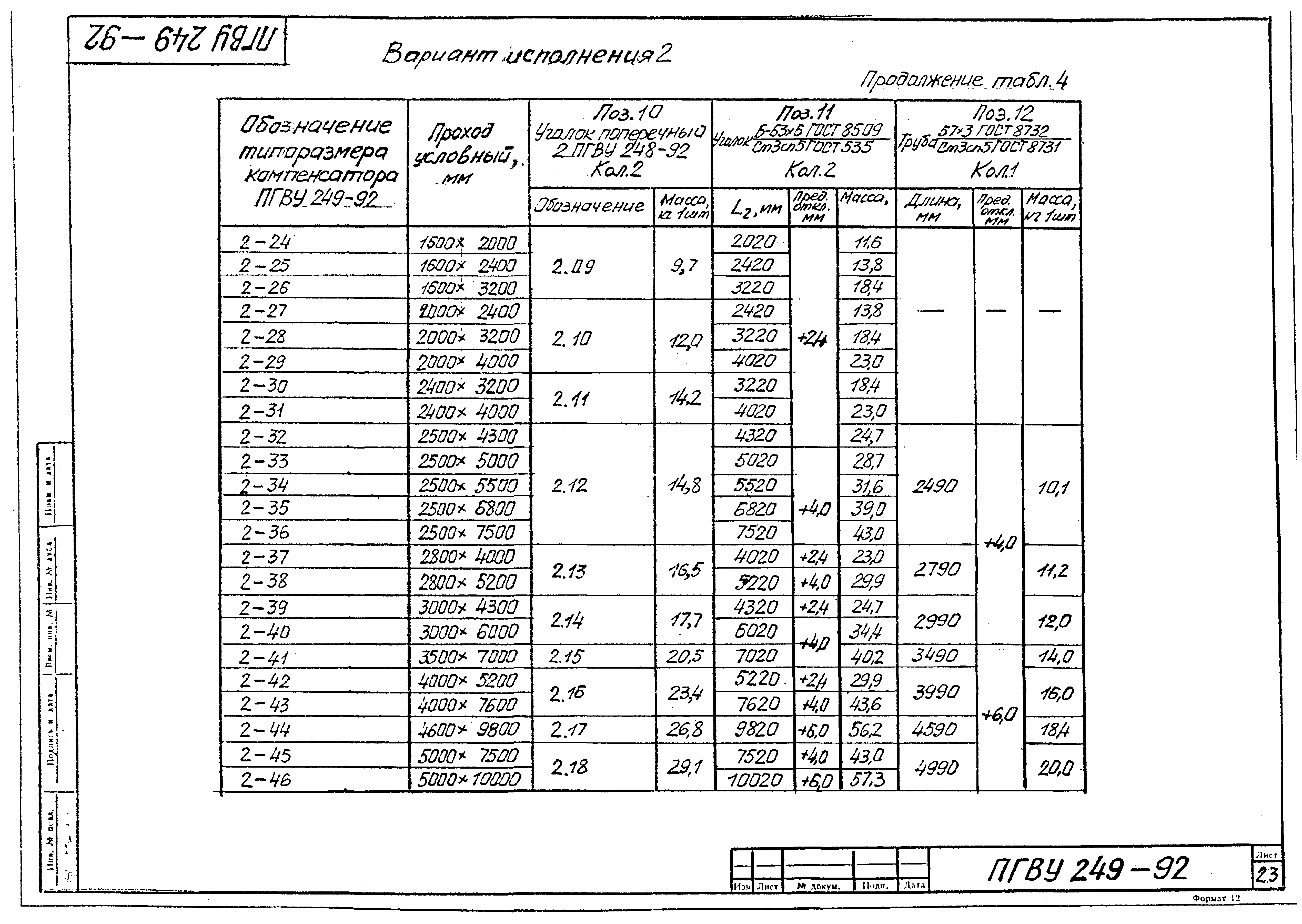 ПГВУ 249-92