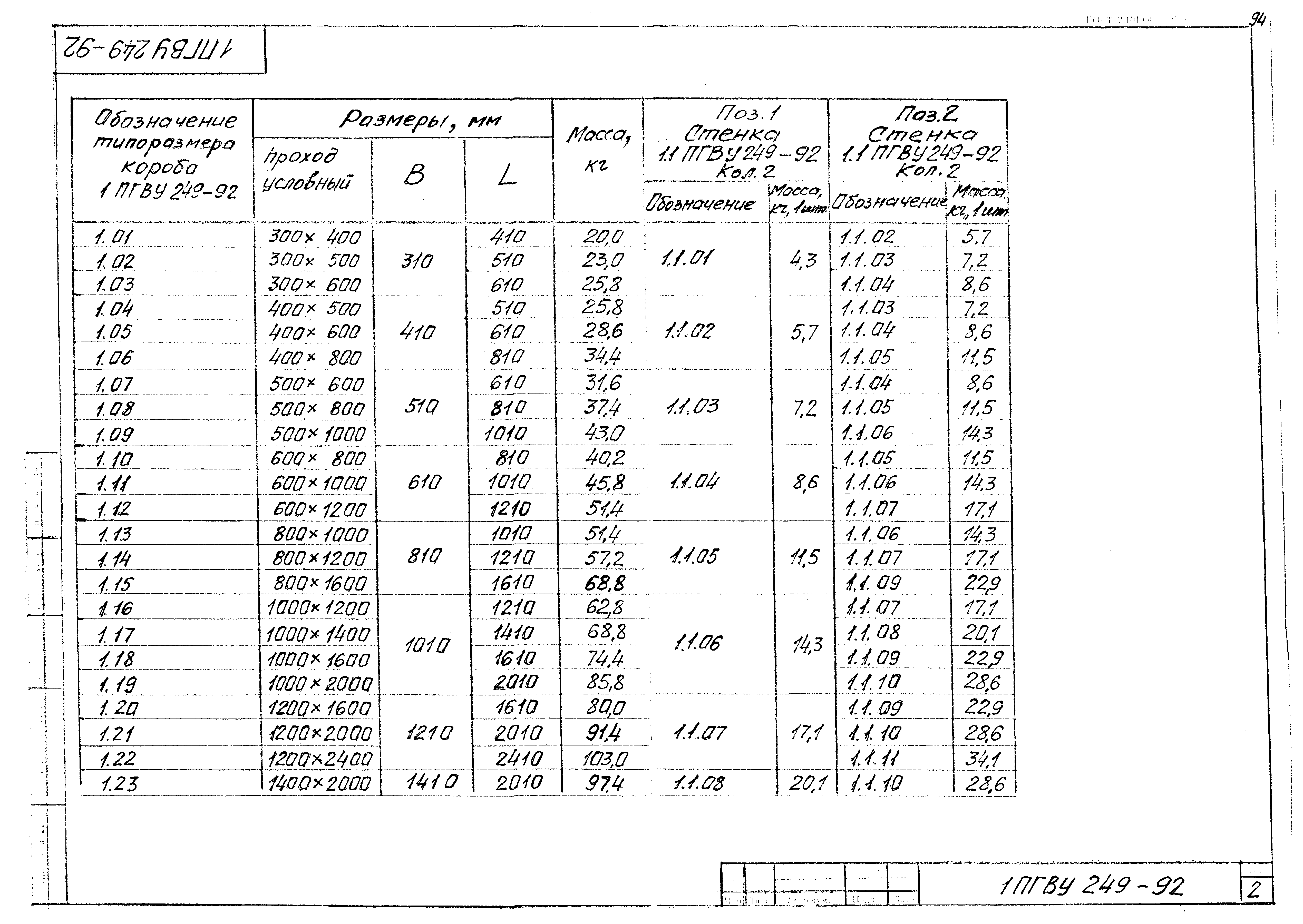 ПГВУ 249-92