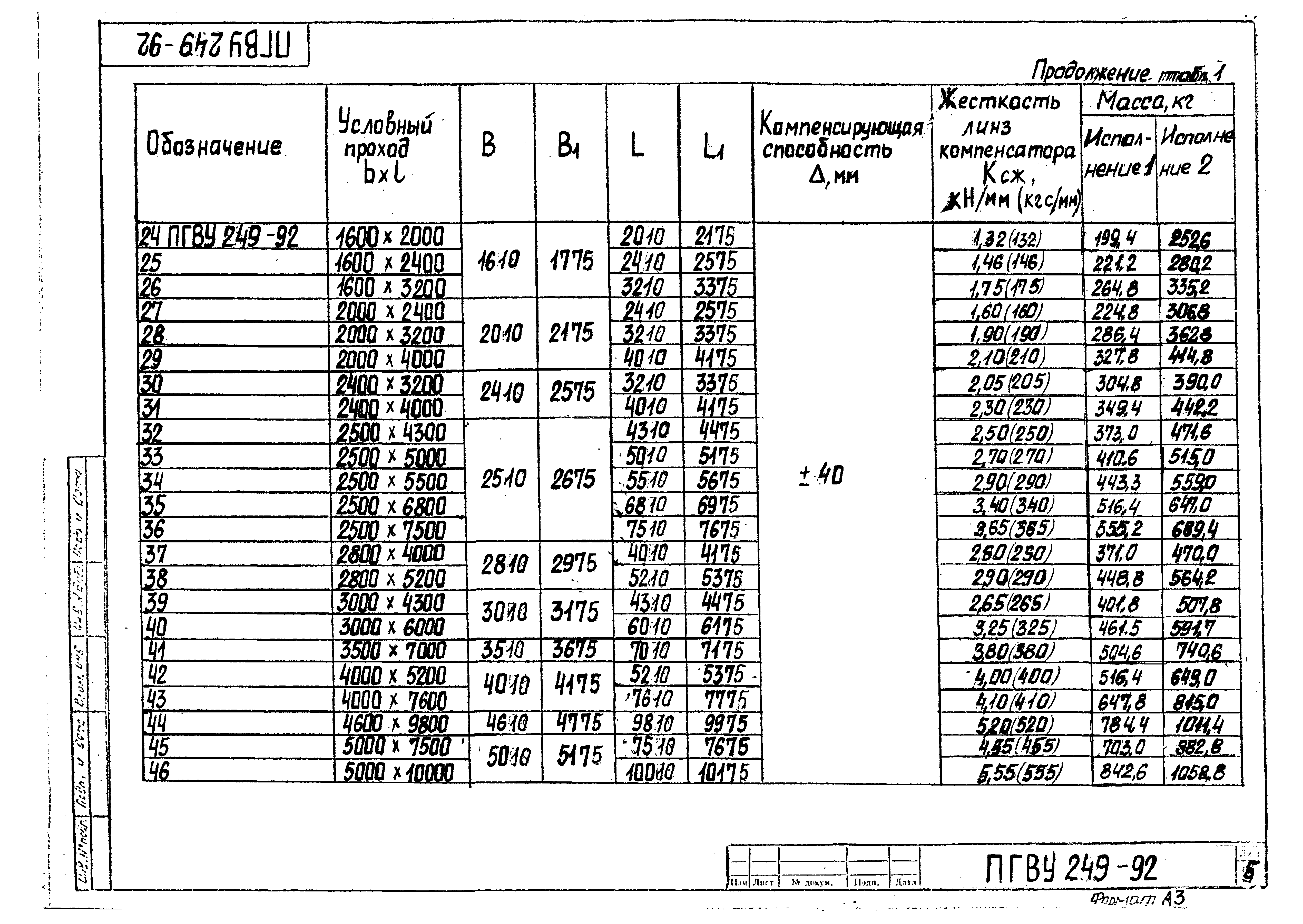 ПГВУ 249-92