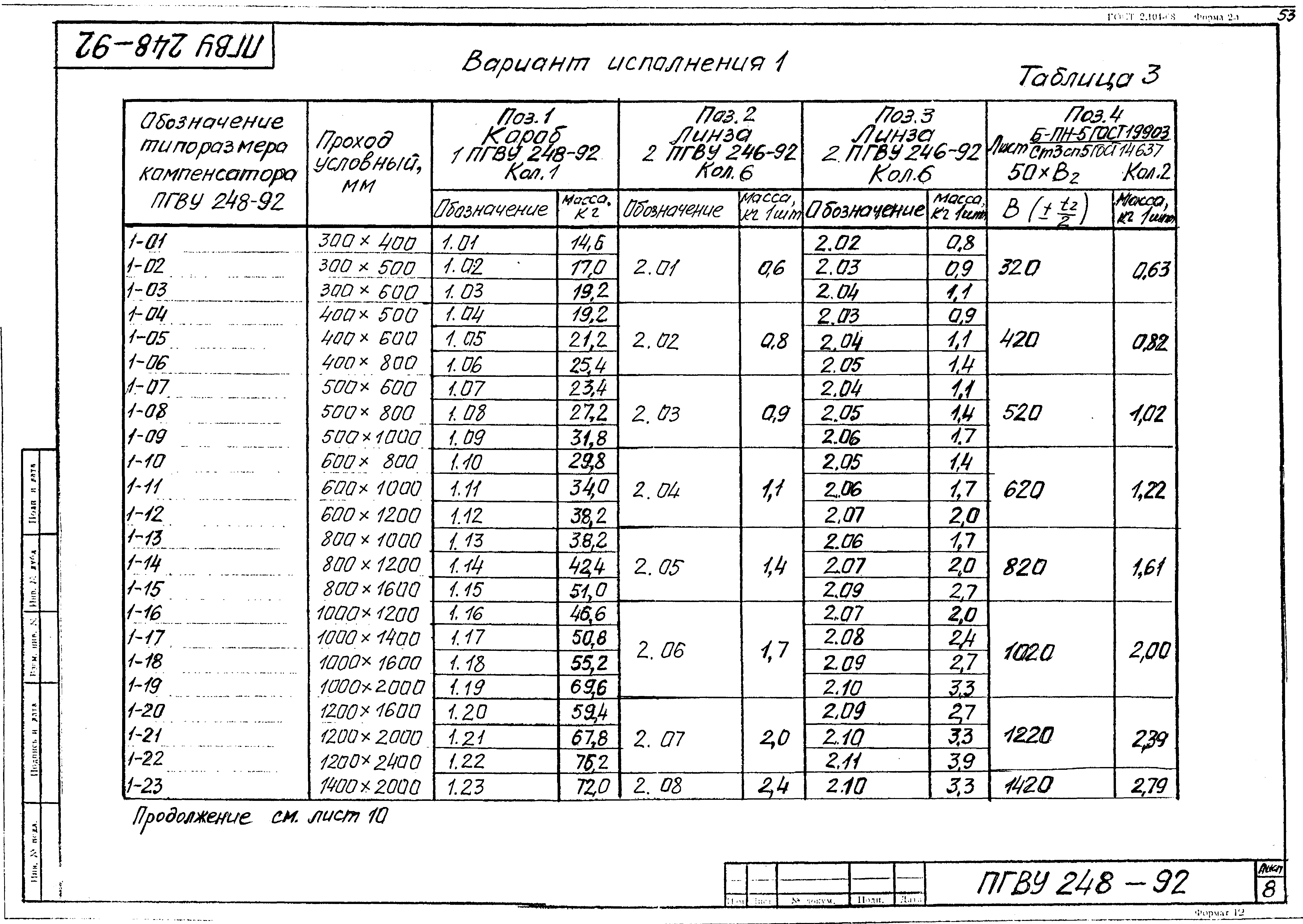 ПГВУ 248-92