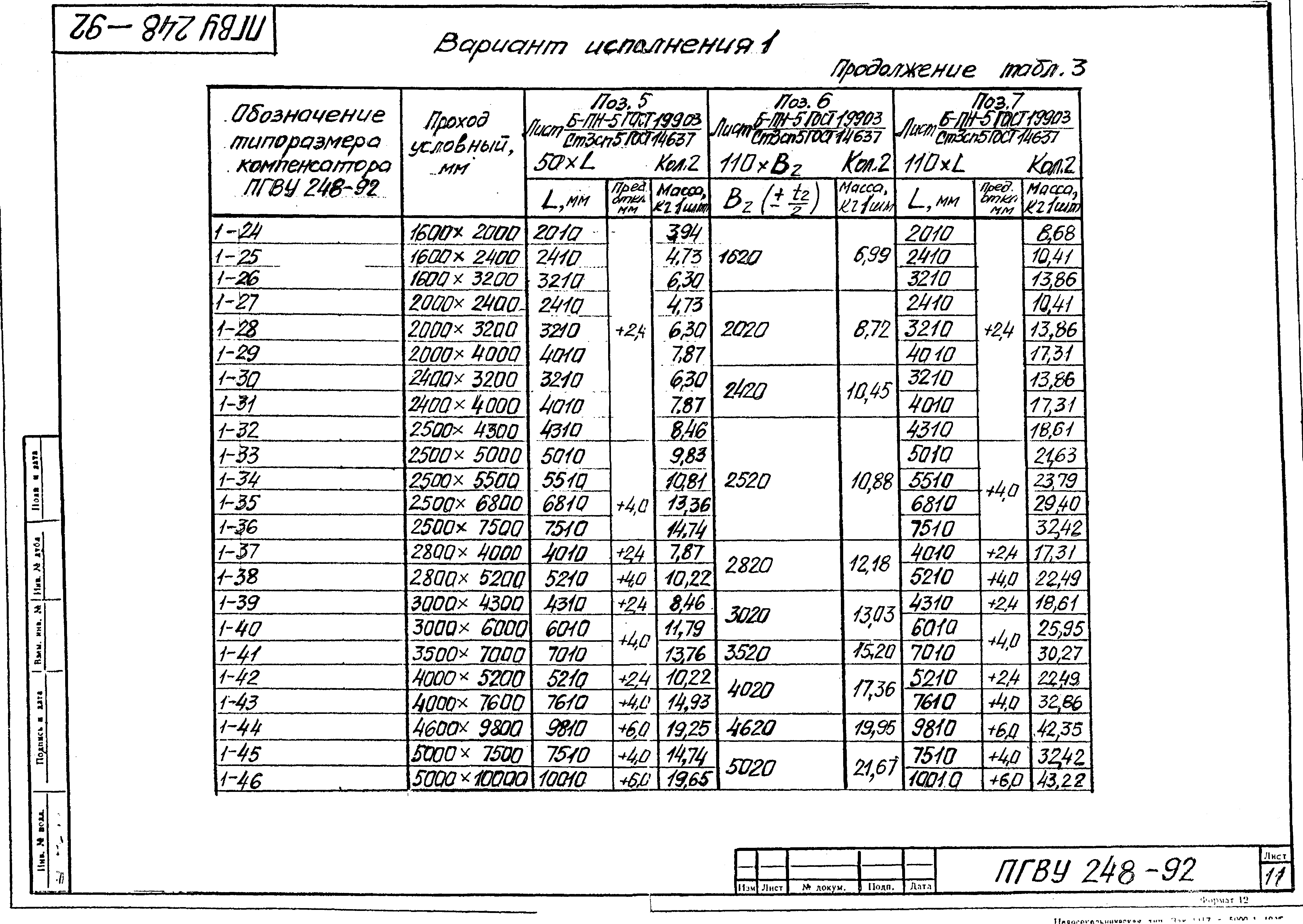 ПГВУ 248-92