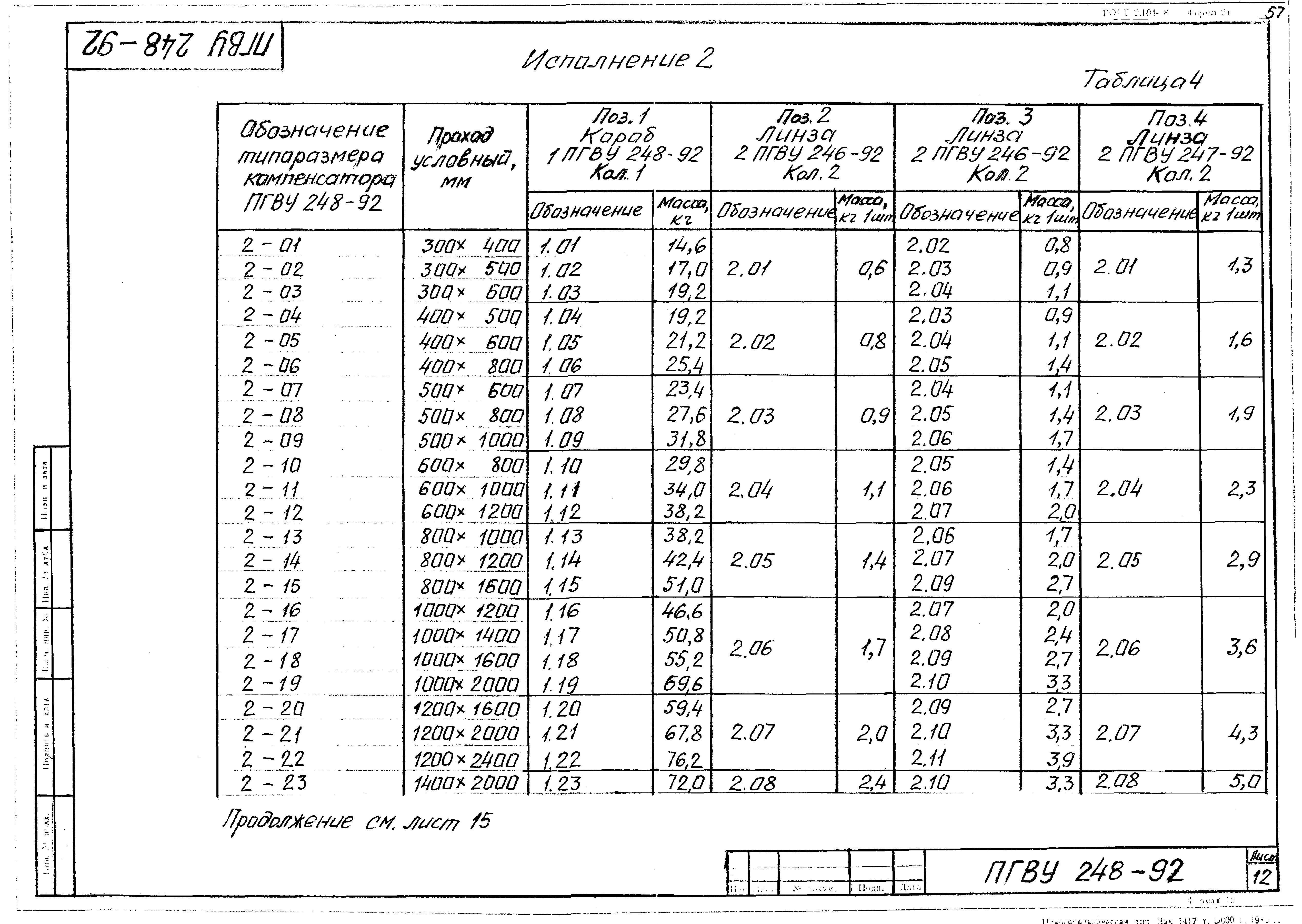 ПГВУ 248-92