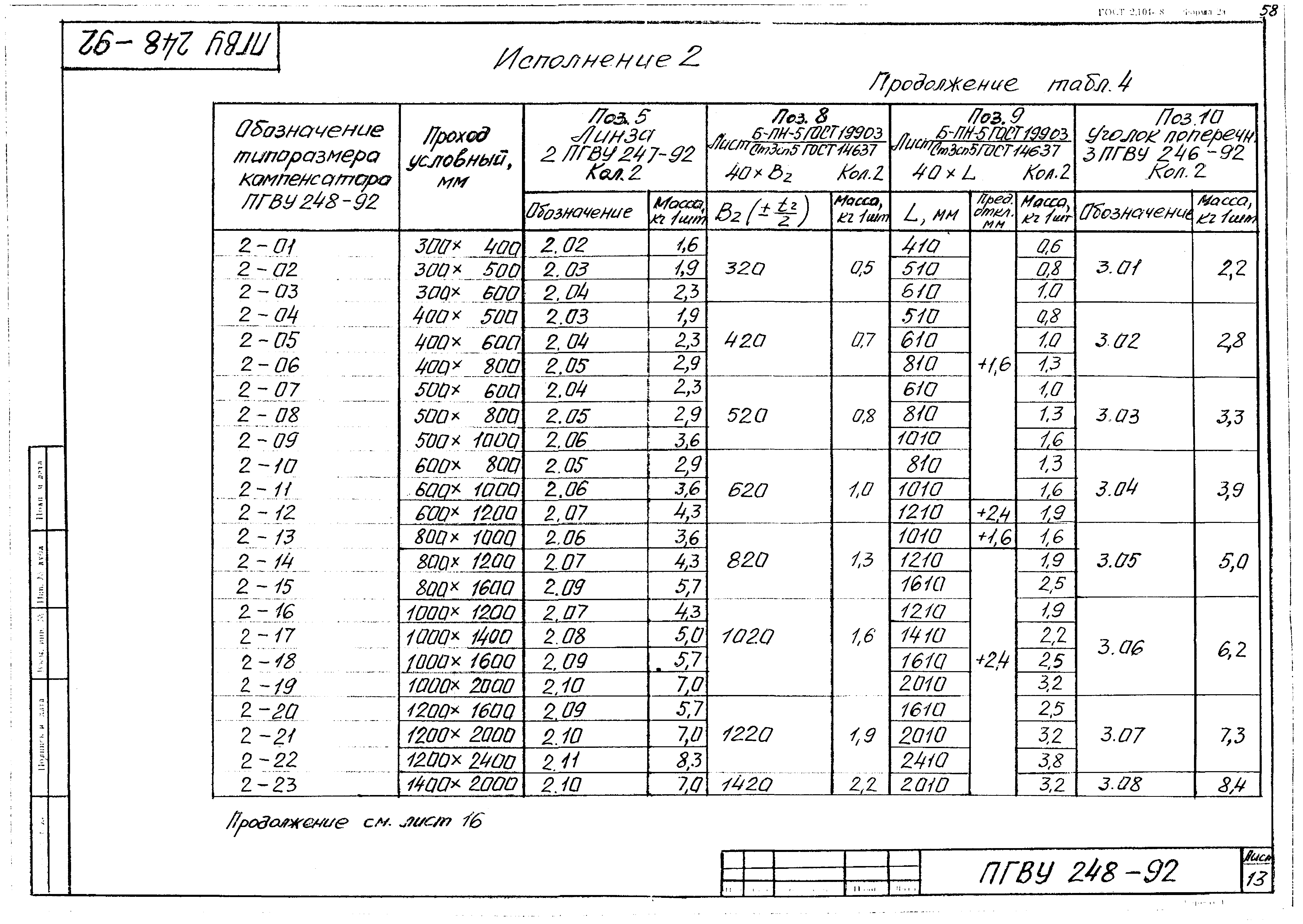 ПГВУ 248-92