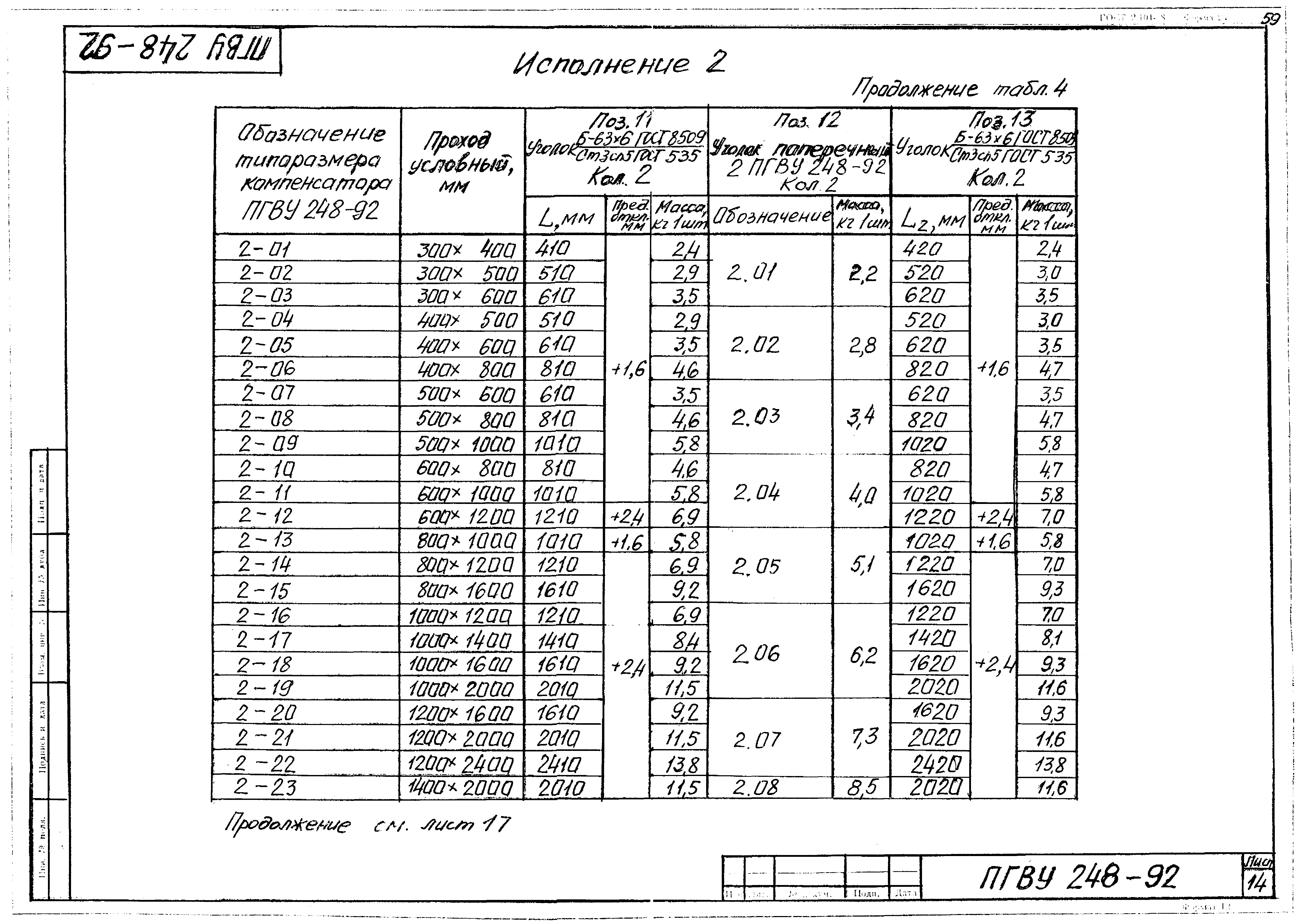 ПГВУ 248-92