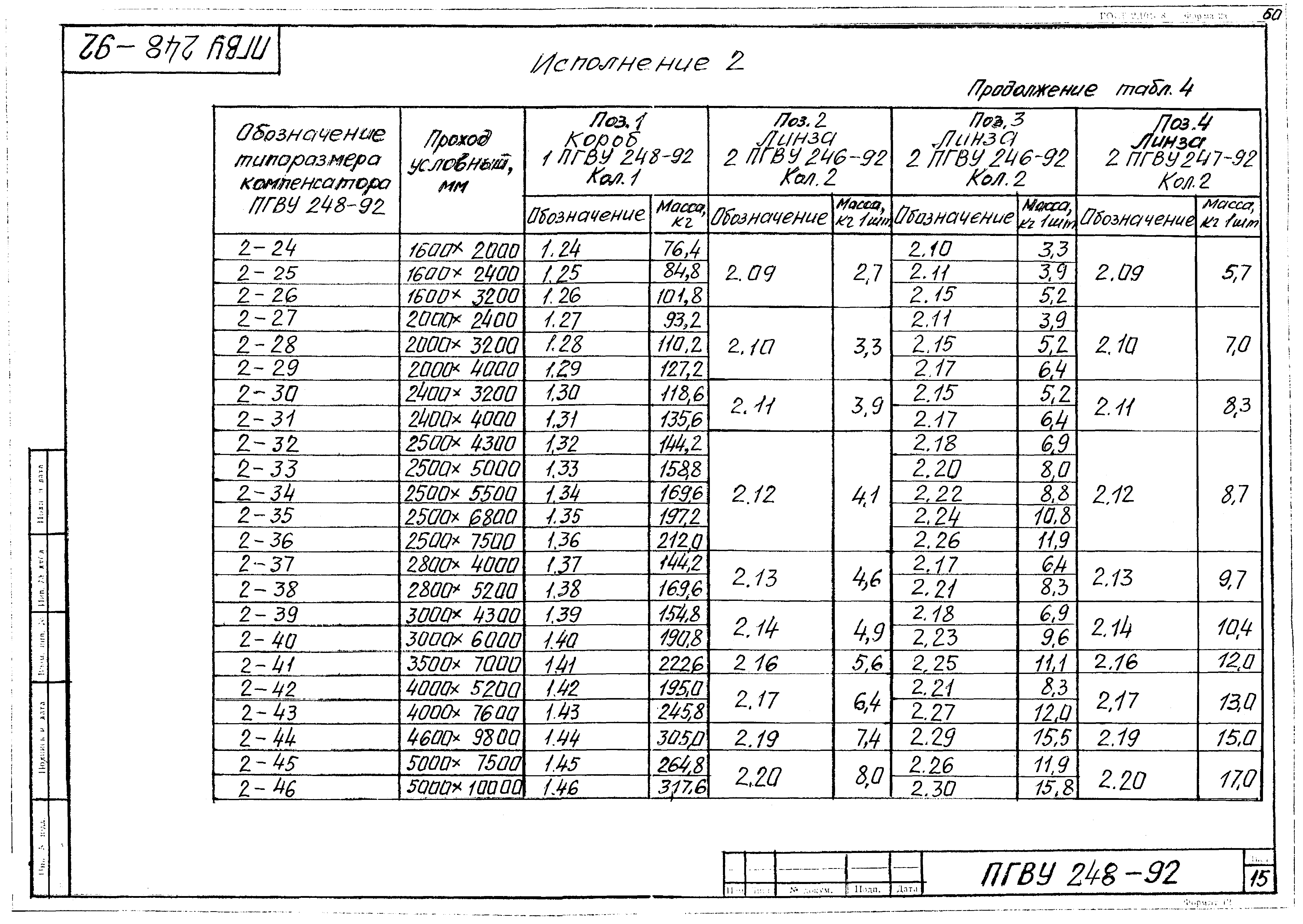 ПГВУ 248-92