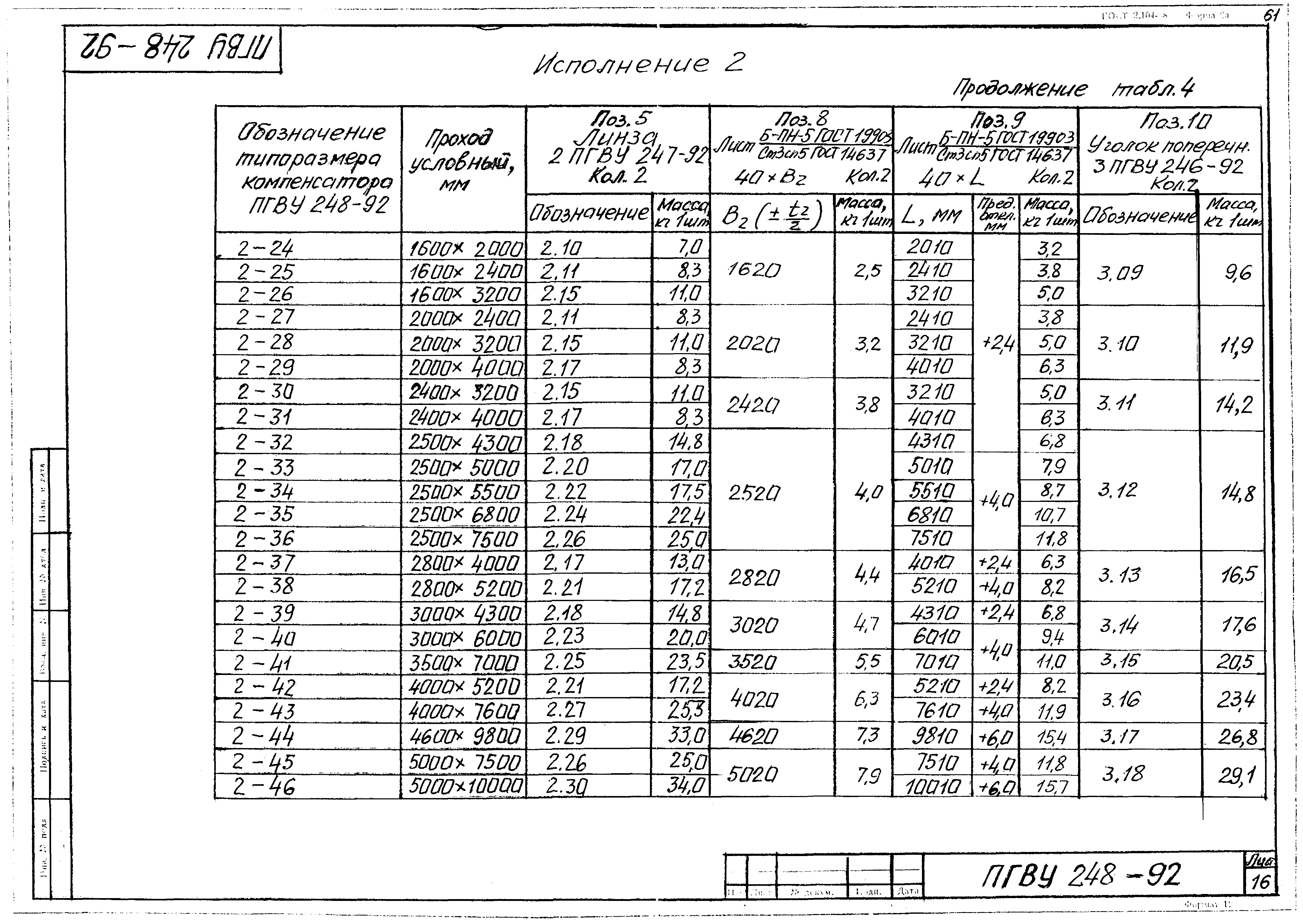 ПГВУ 248-92