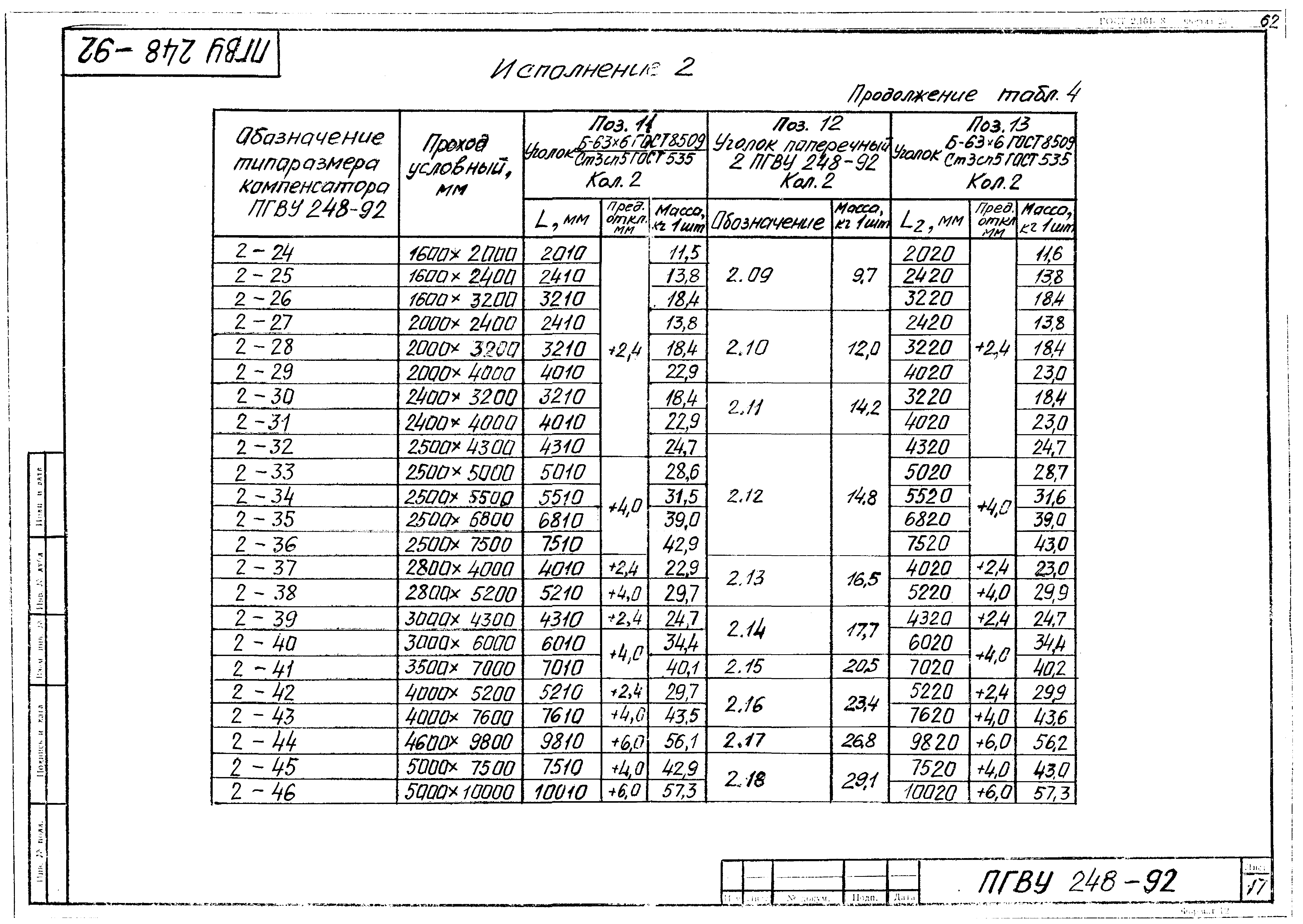 ПГВУ 248-92