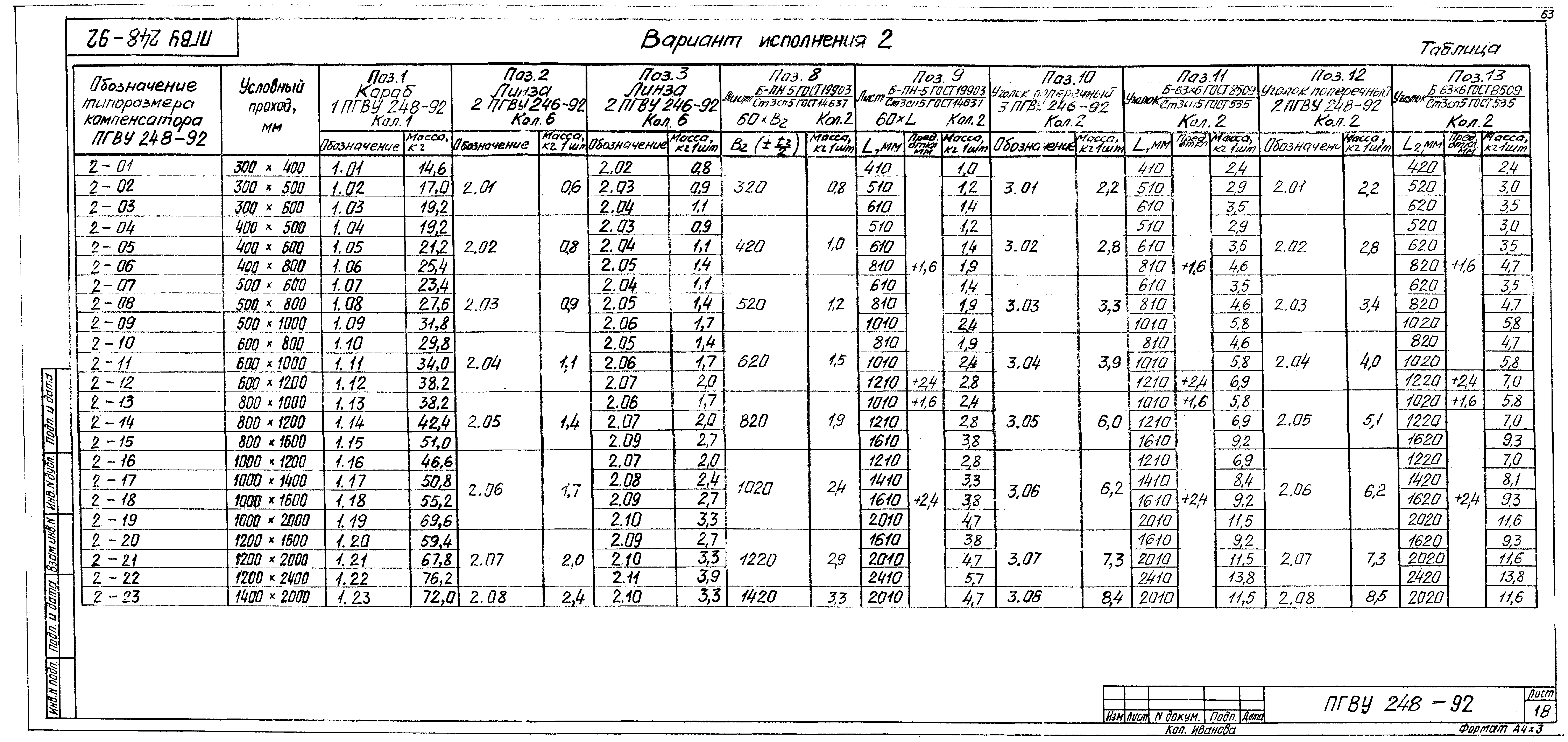 ПГВУ 248-92