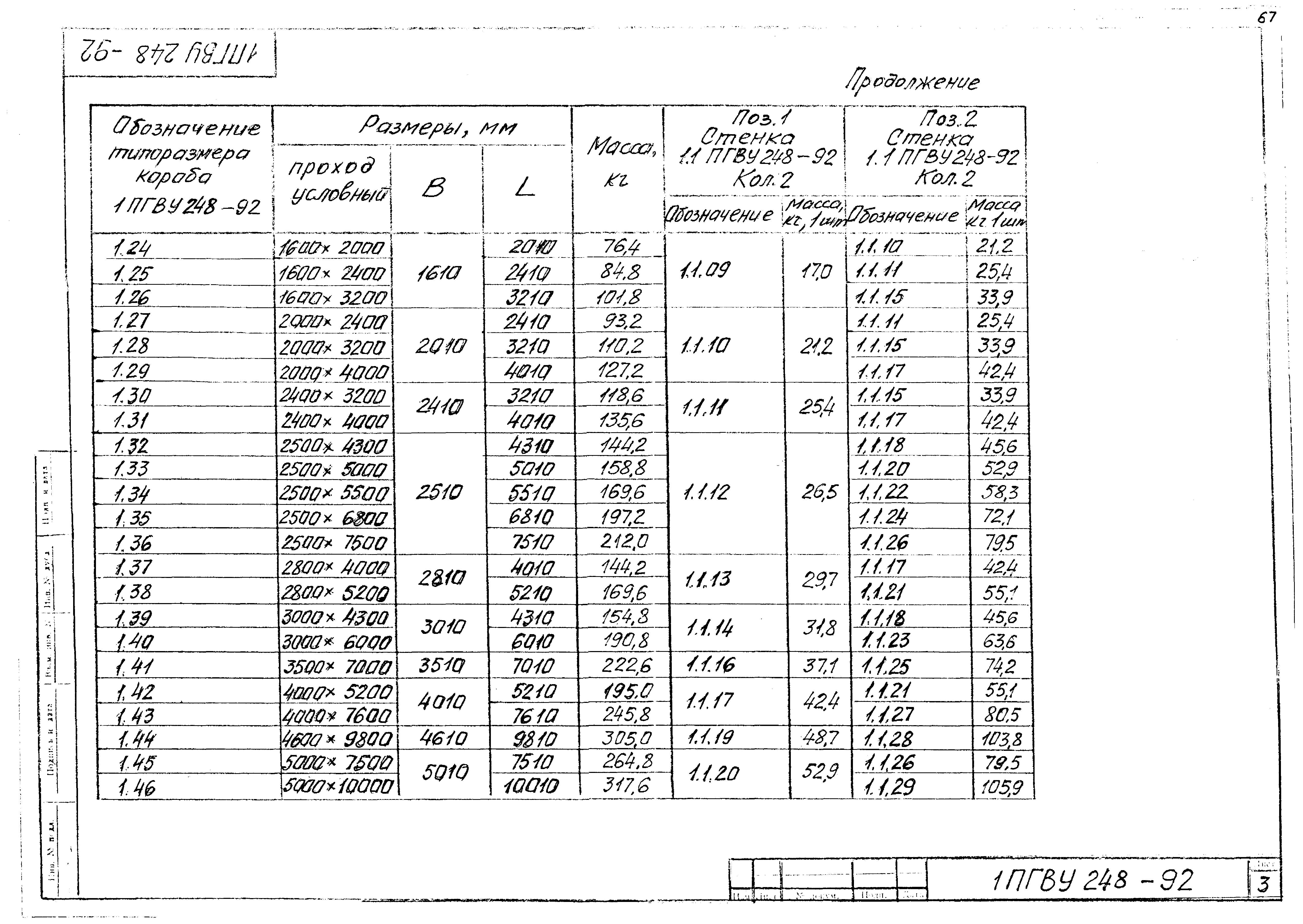 ПГВУ 248-92