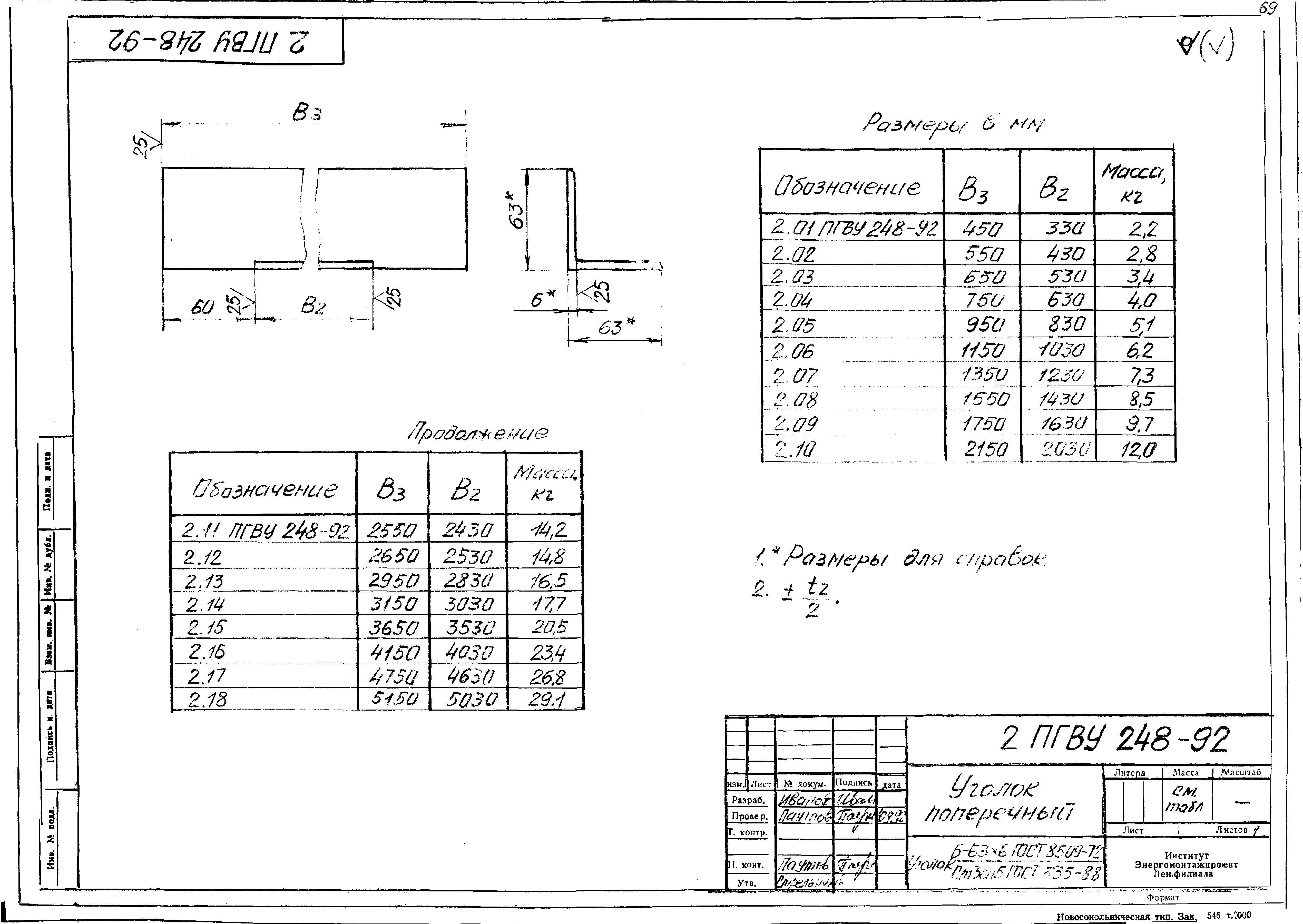 ПГВУ 248-92